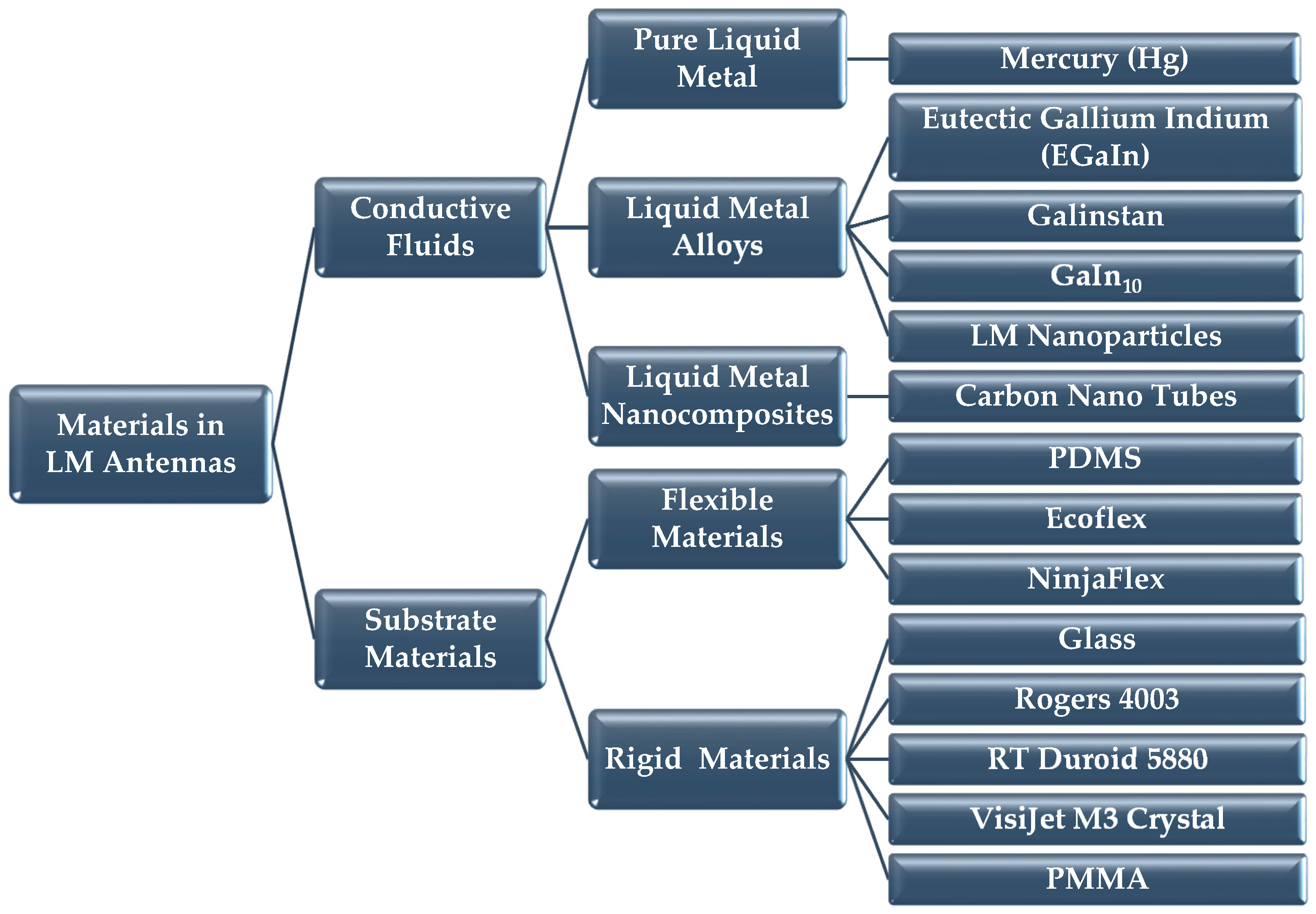 Sensors 20 00177 g001
