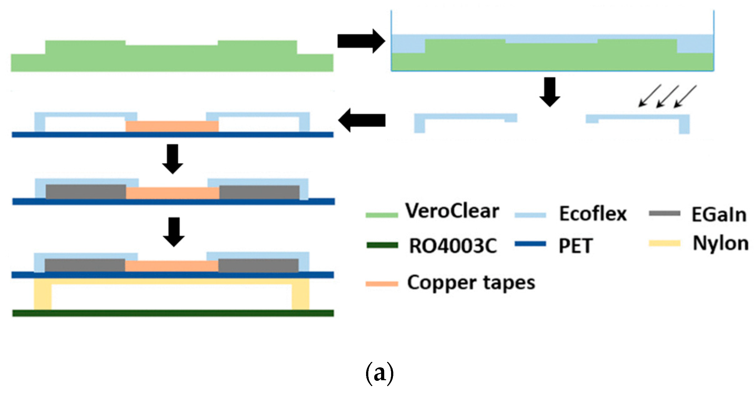 Sensors 20 00177 g003a