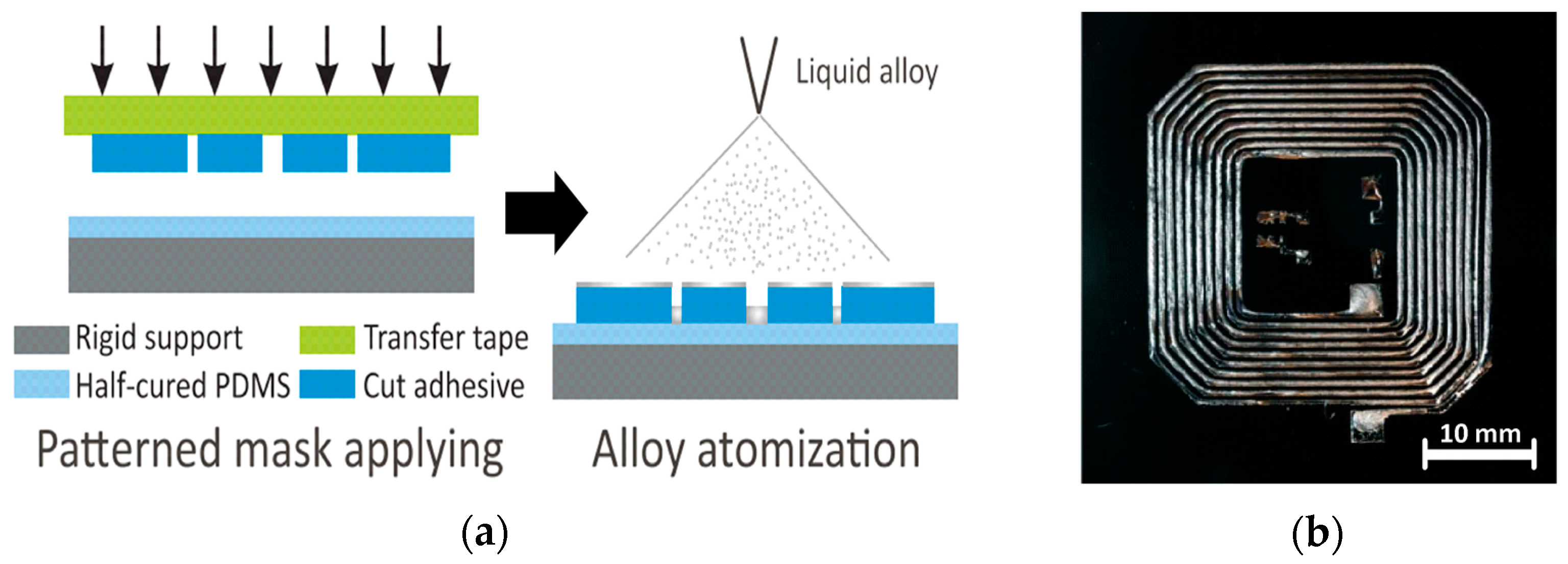 Sensors 20 00177 g007a