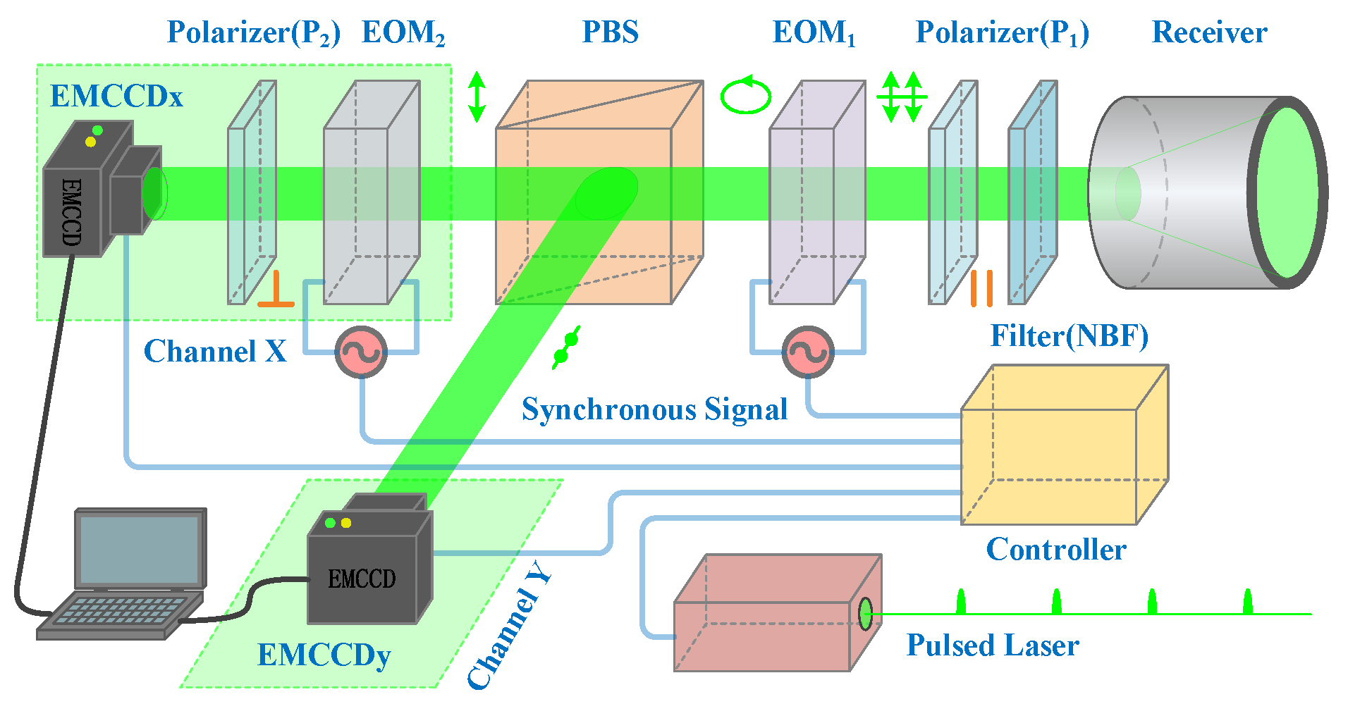 Sensors 20 00179 g001