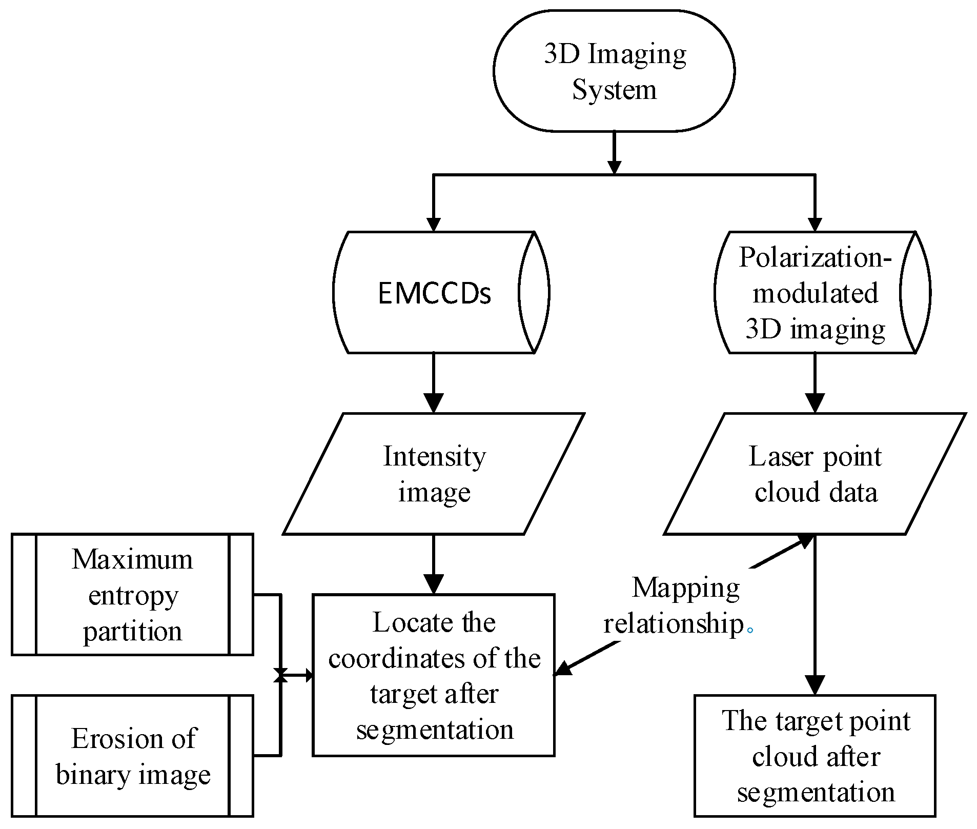Sensors 20 00179 g002
