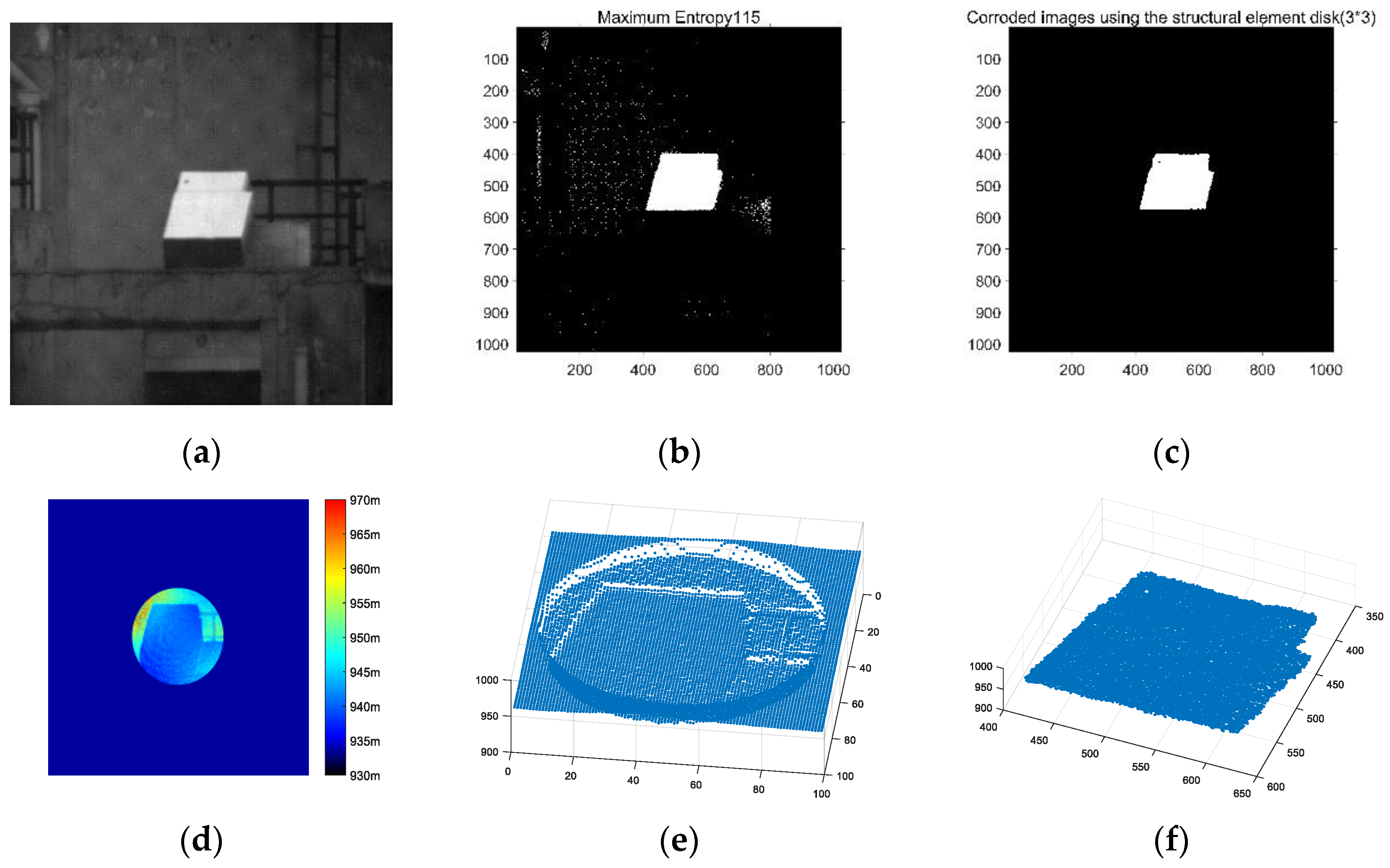 Sensors 20 00179 g004