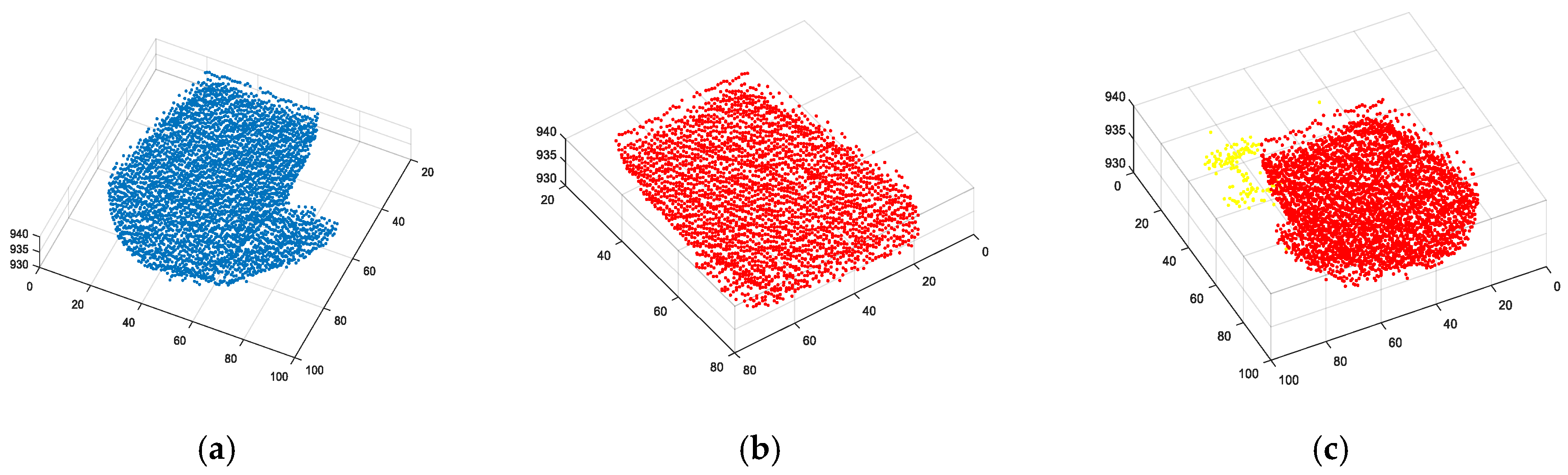 Sensors 20 00179 g005