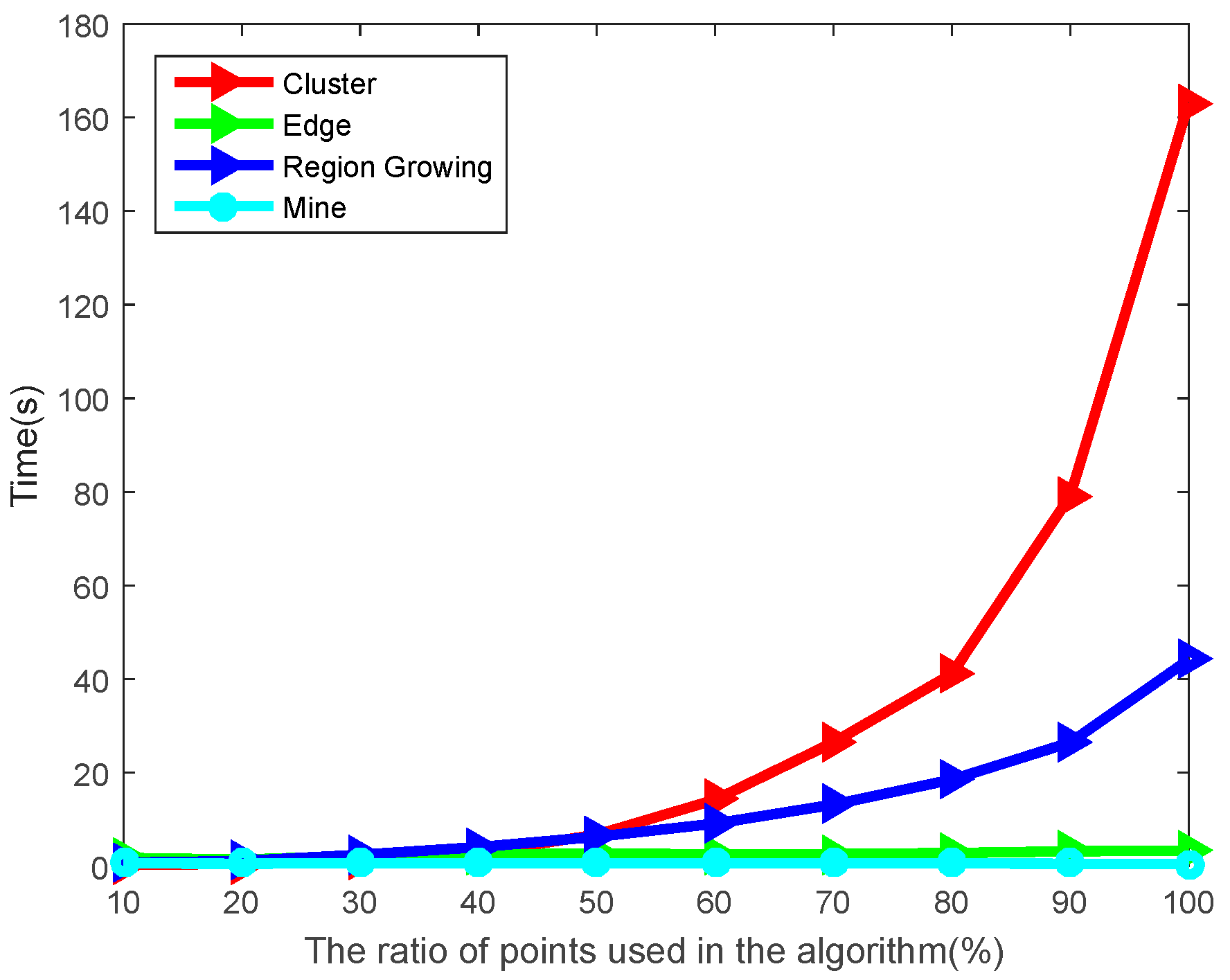 Sensors 20 00179 g006