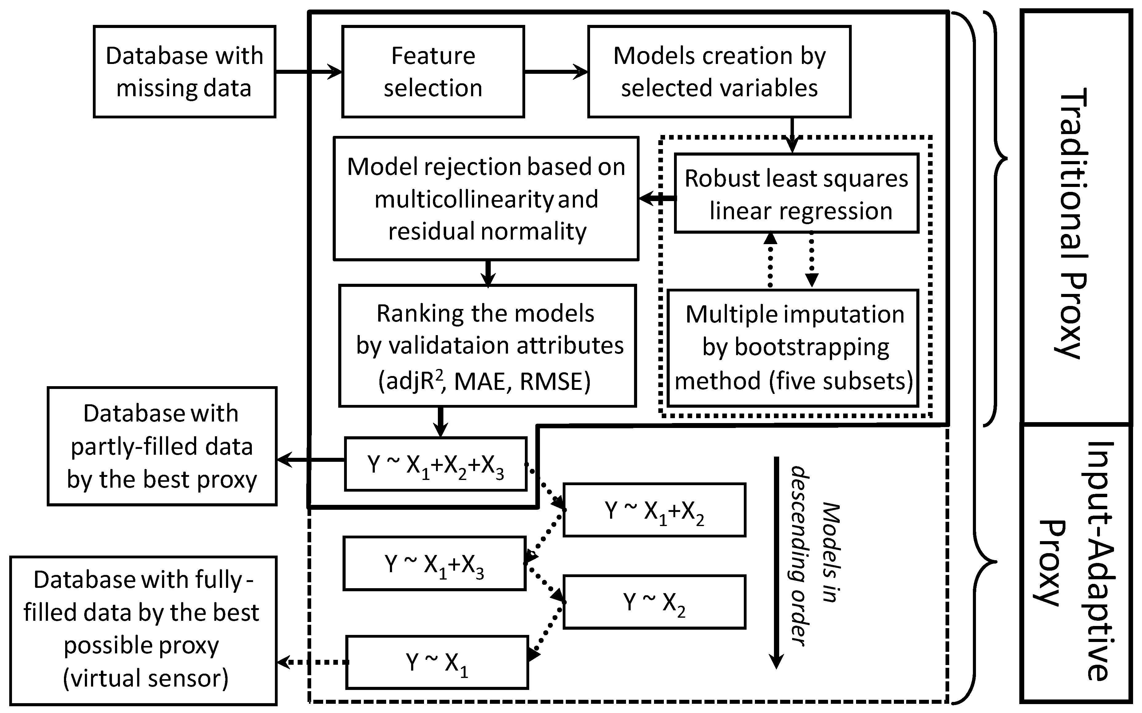 Sensors 20 00182 g001 Sensors 20 00182 g001