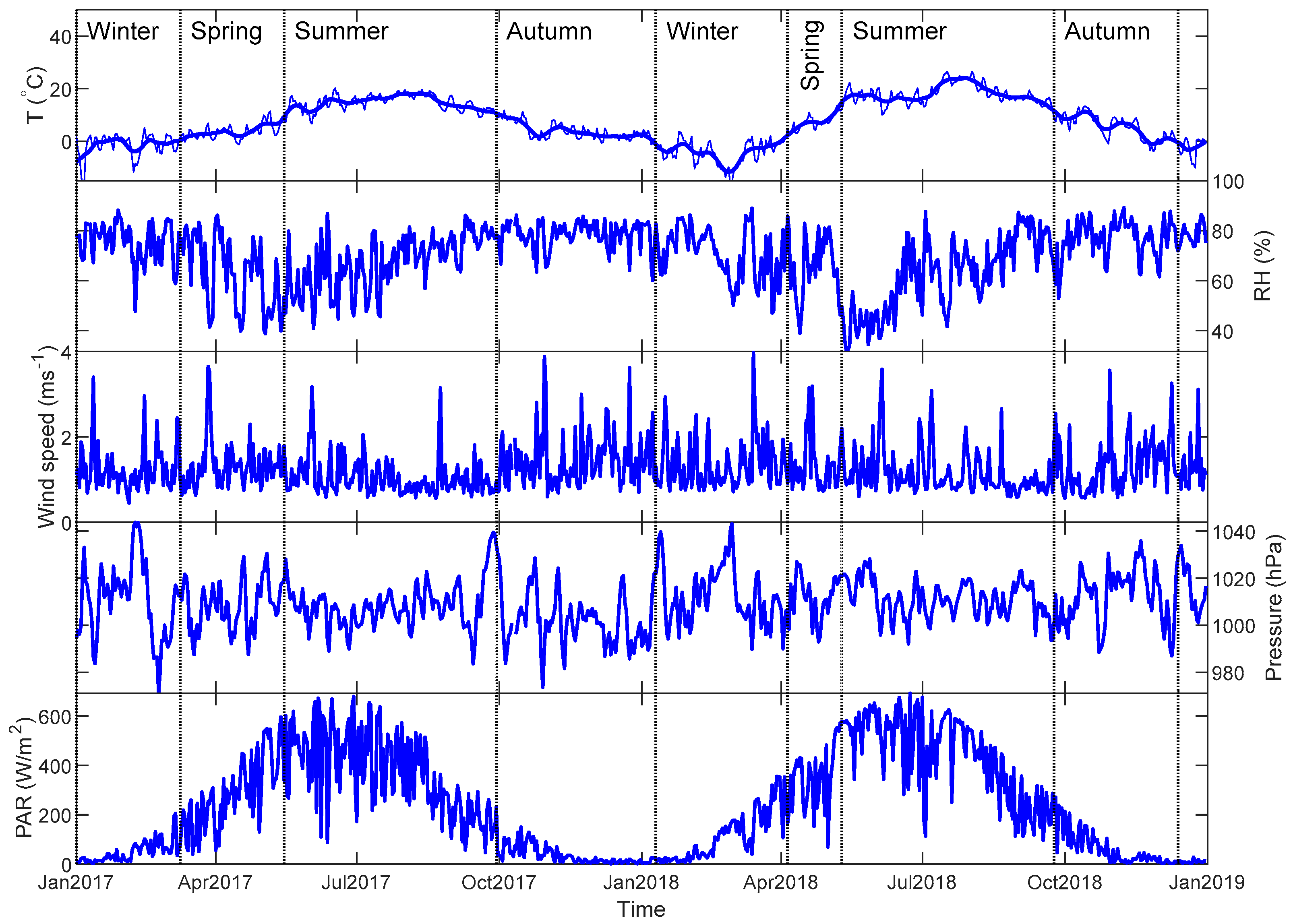 Sensors 20 00182 g003 Sensors 20 00182 g003