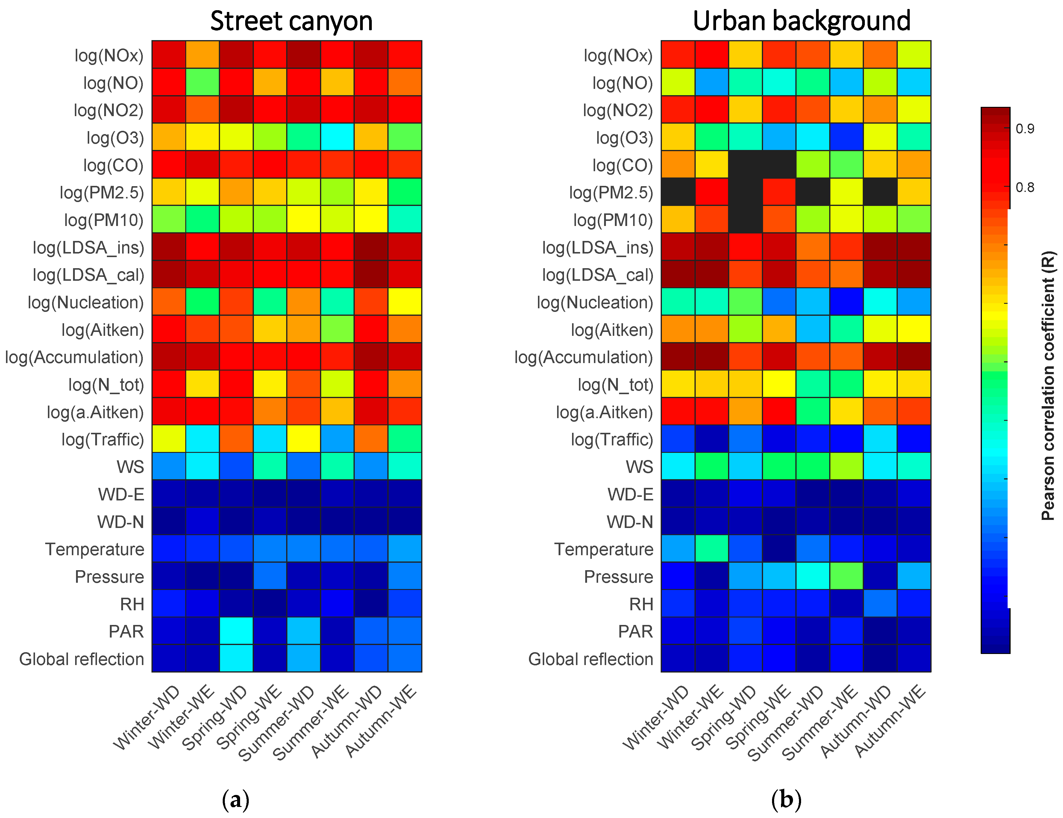 Sensors 20 00182 g005 Sensors 20 00182 g005