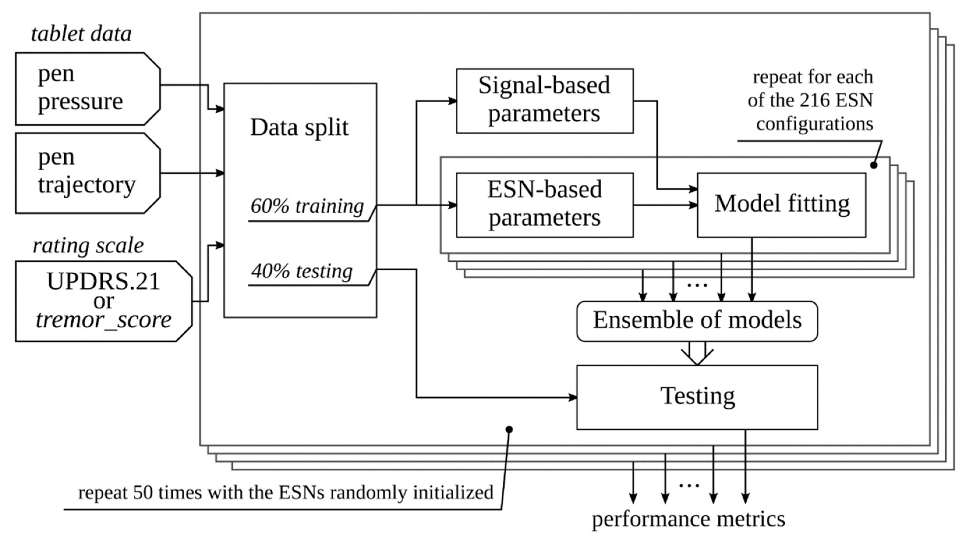 Sensors 20 00184 g003