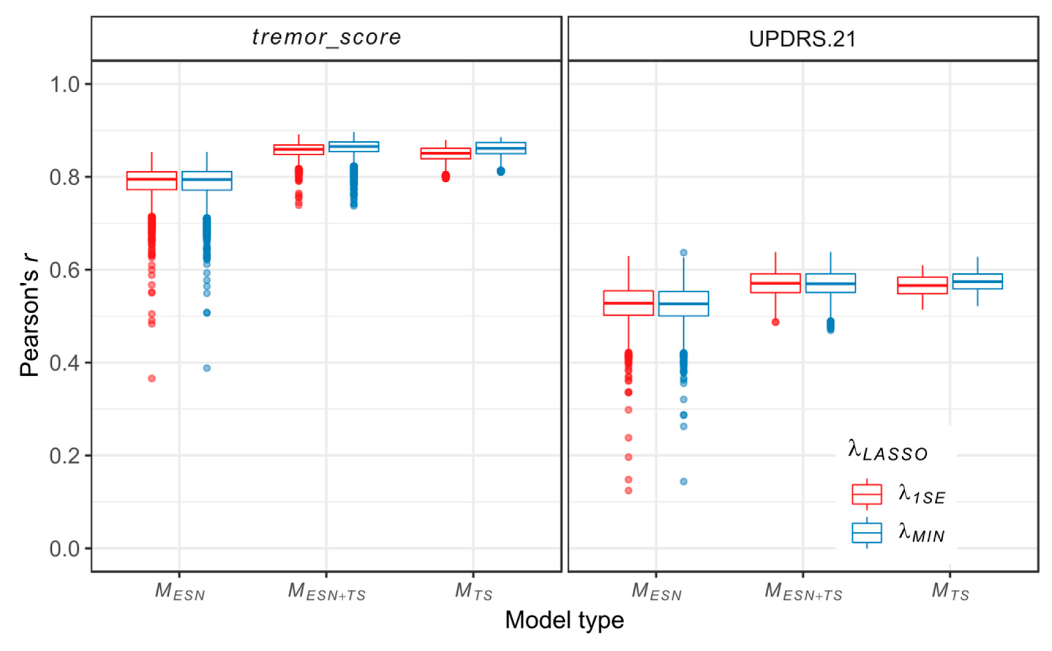 Sensors 20 00184 g004
