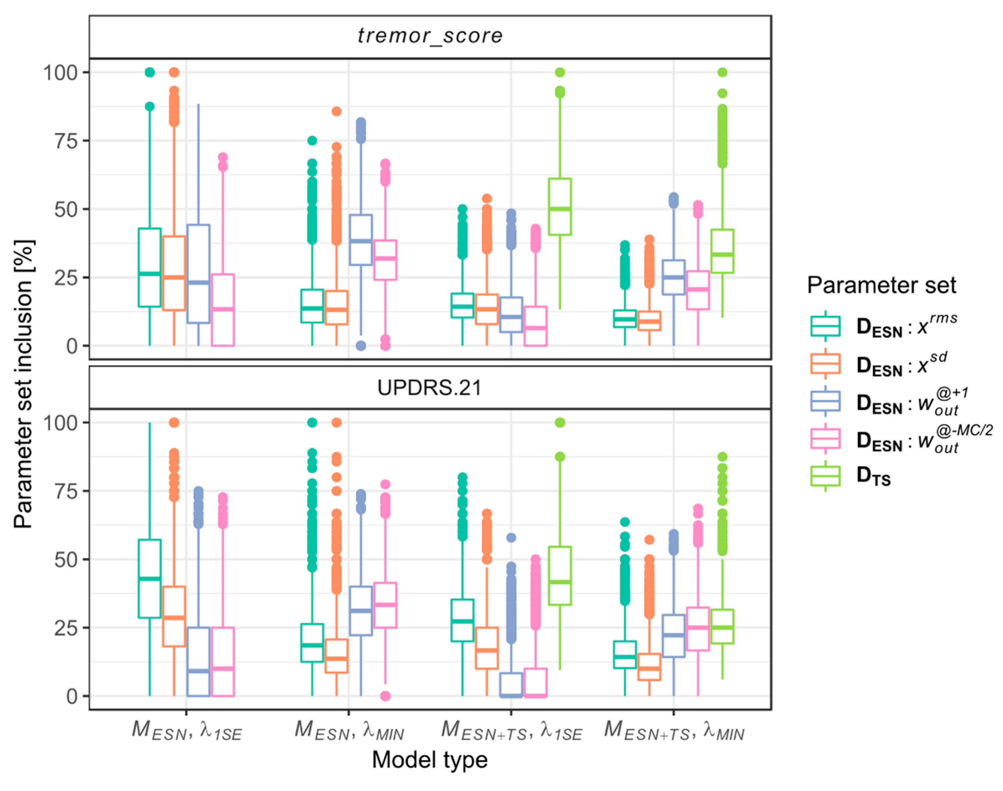 Sensors 20 00184 g005