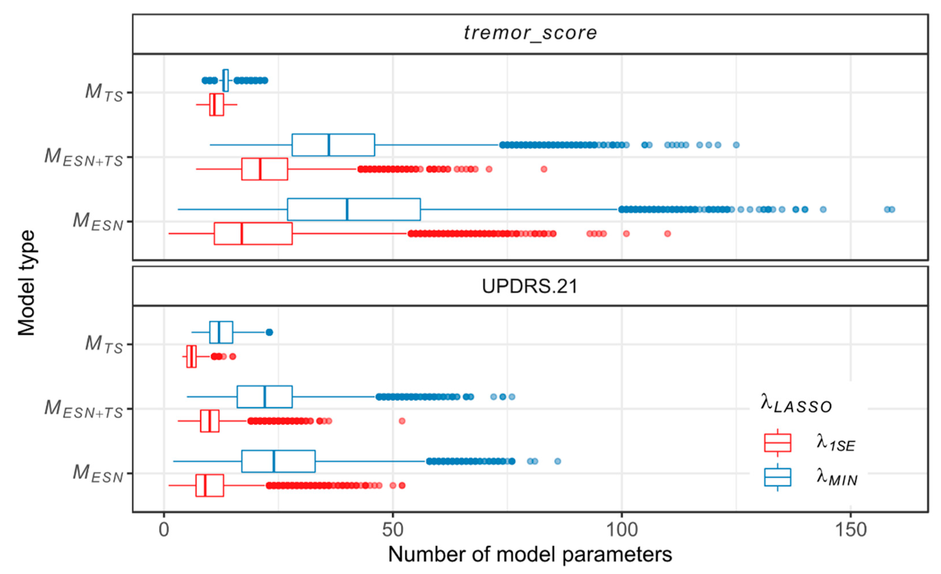 Sensors 20 00184 g006