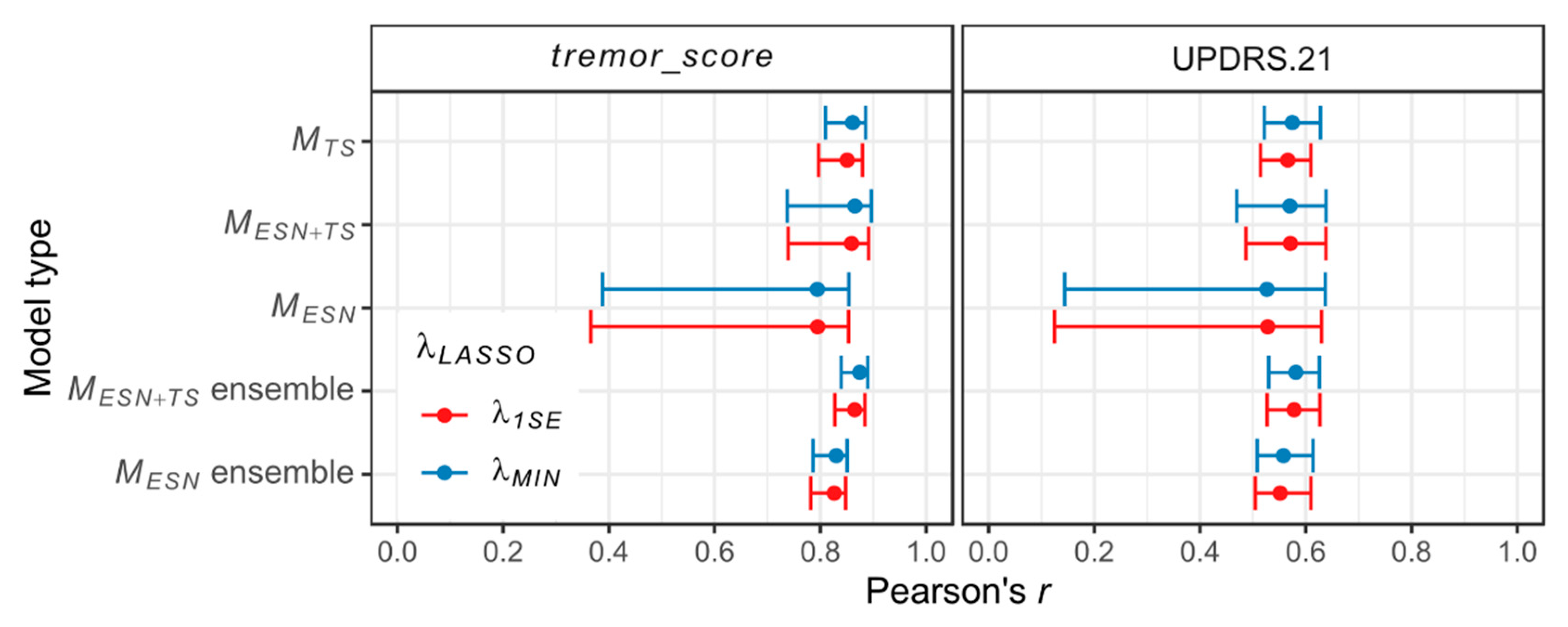 Sensors 20 00184 g007