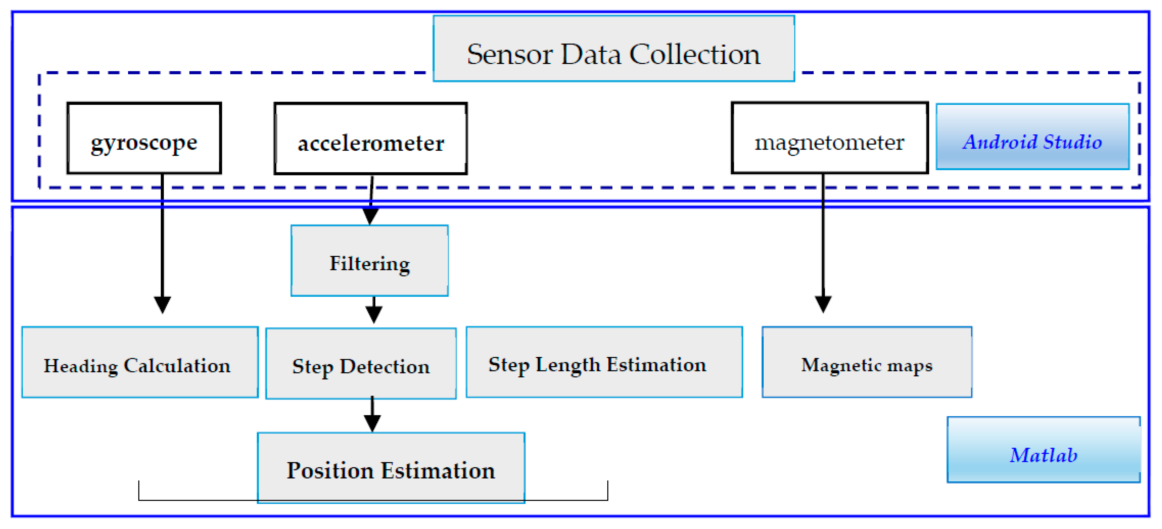 Sensors 20 00185 g001 Sensors 20 00185 g001