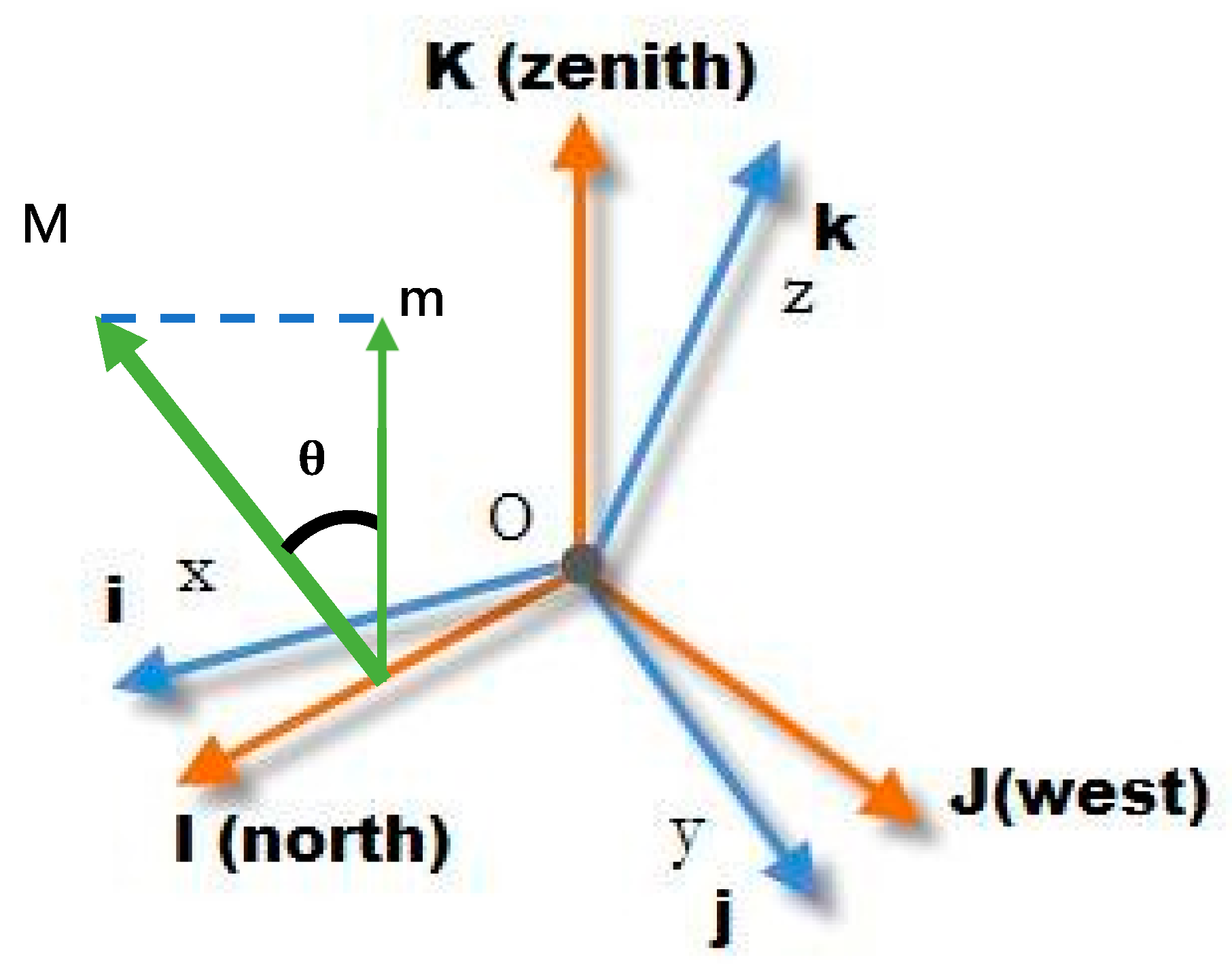 Sensors 20 00185 g006 Sensors 20 00185 g006