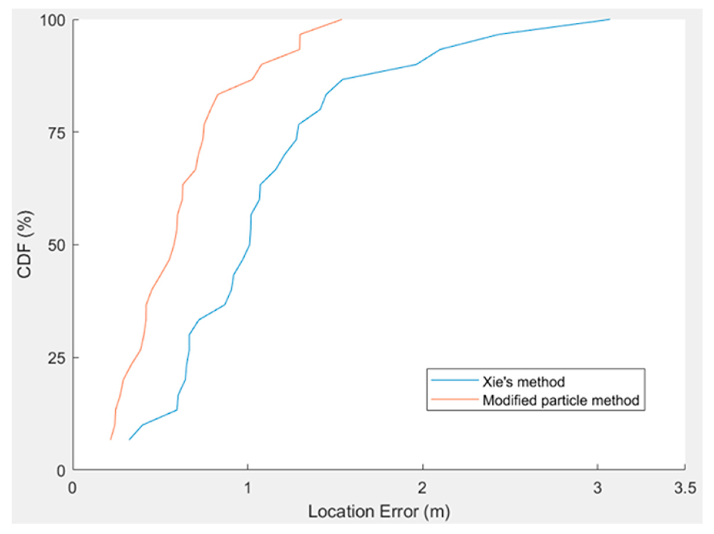 Sensors 20 00185 g012 Sensors 20 00185 g012