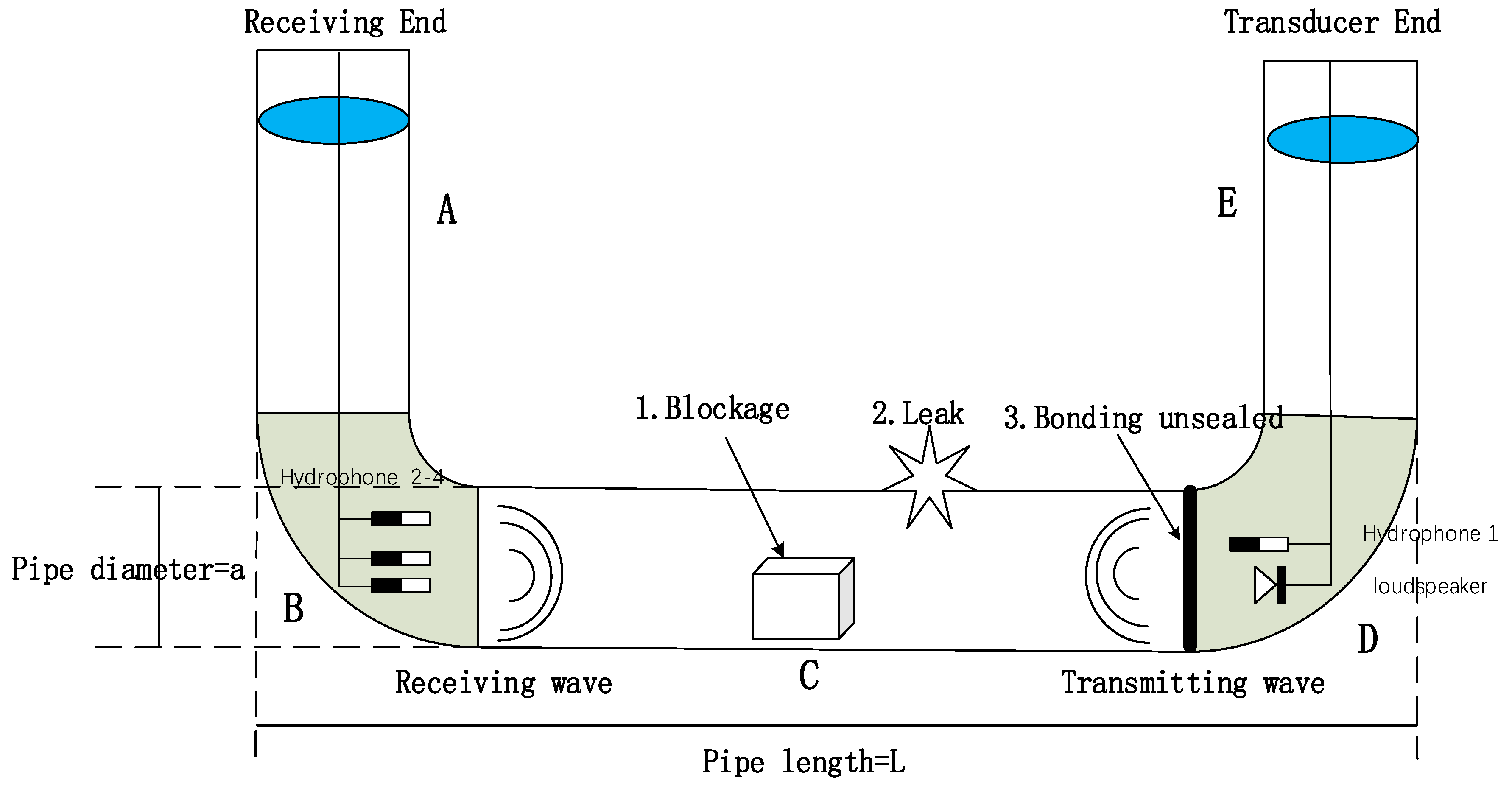 Siphon Science Diagram