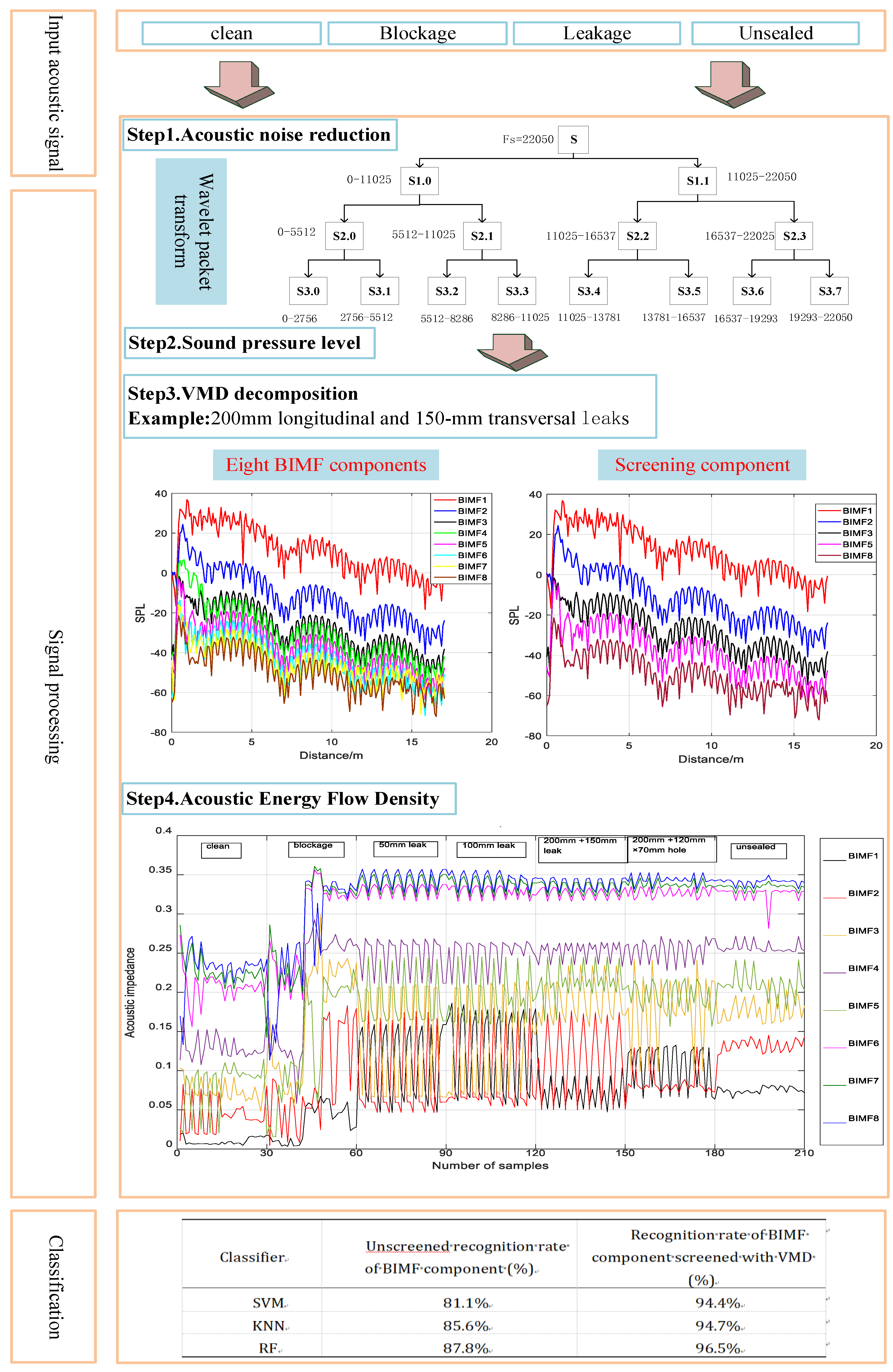Sensors 20 00186 g004