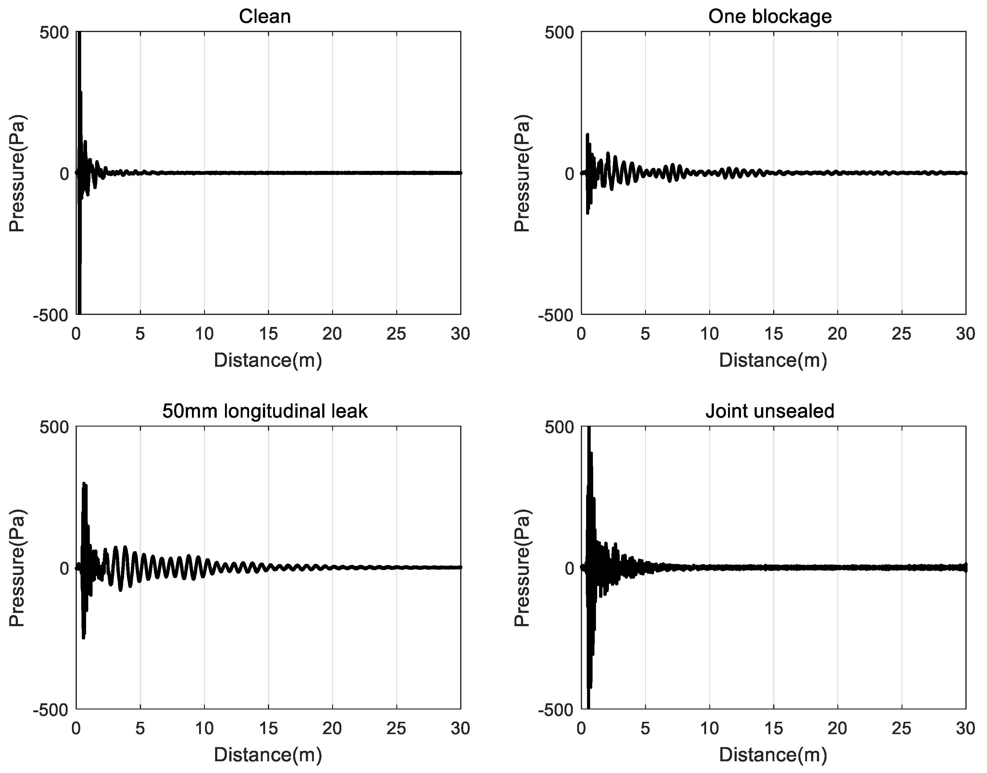 Sensors 20 00186 g005
