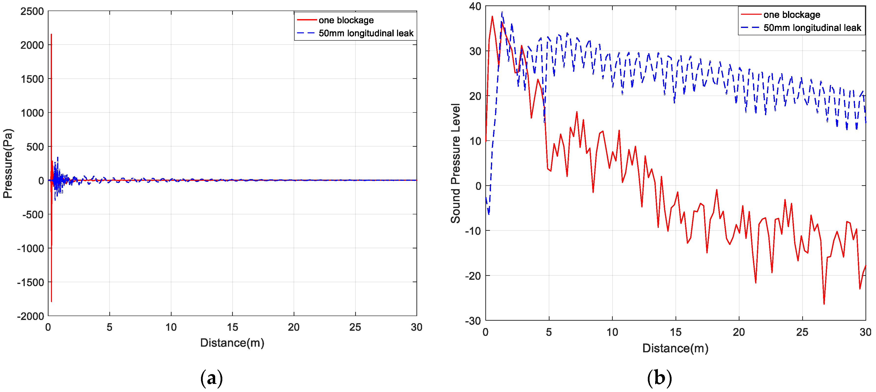 Sensors 20 00186 g007