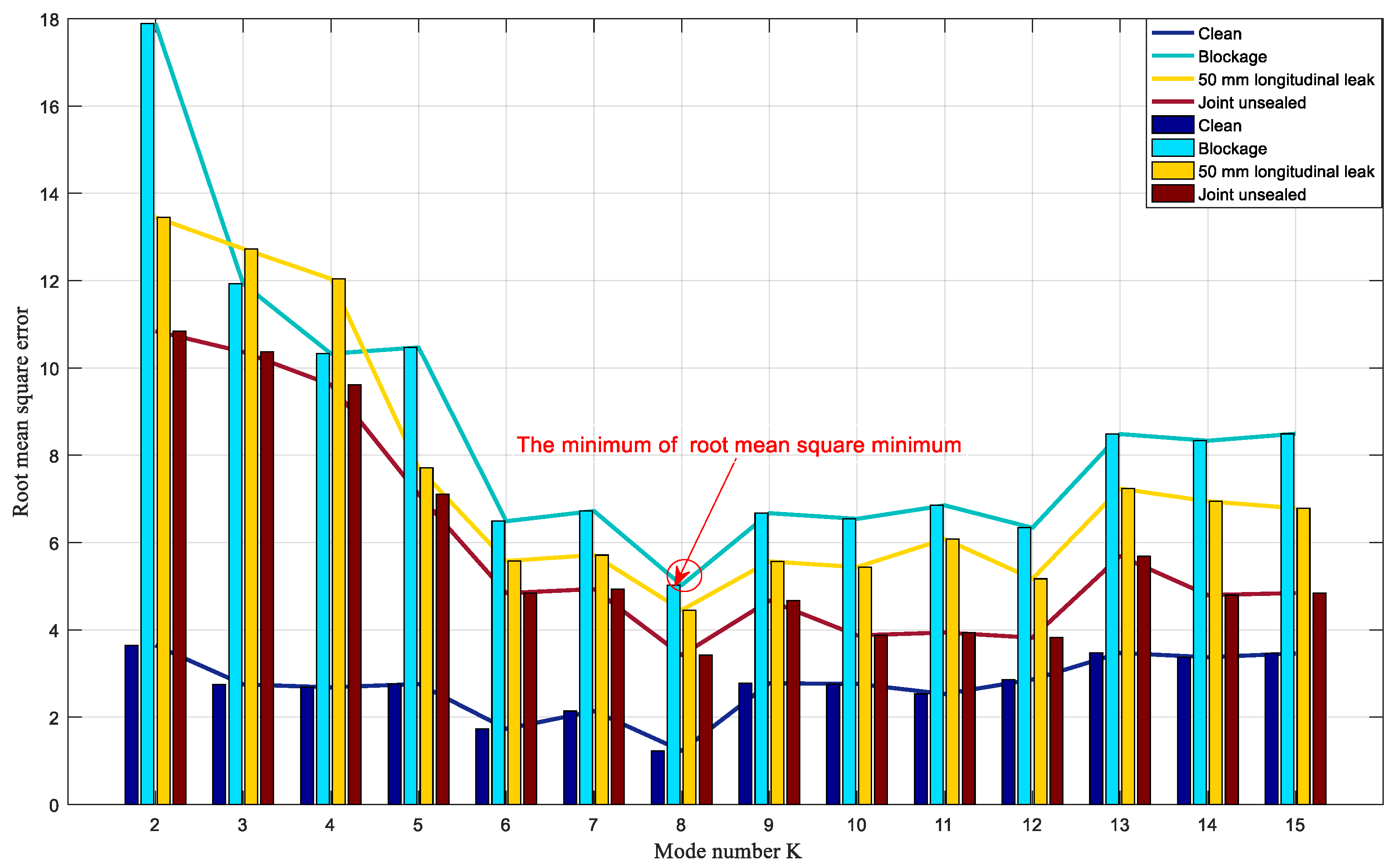 Sensors 20 00186 g008