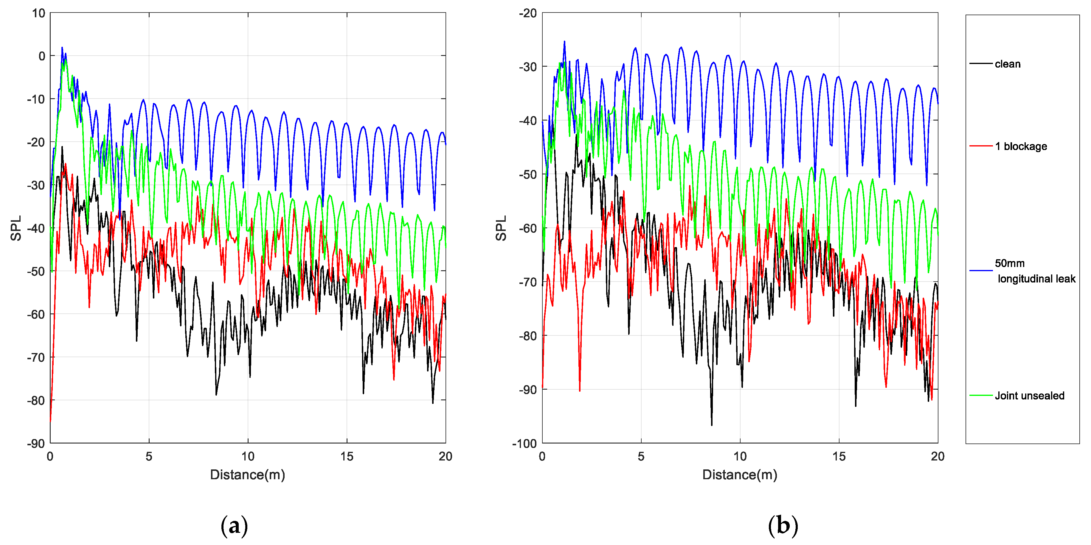 Sensors 20 00186 g010