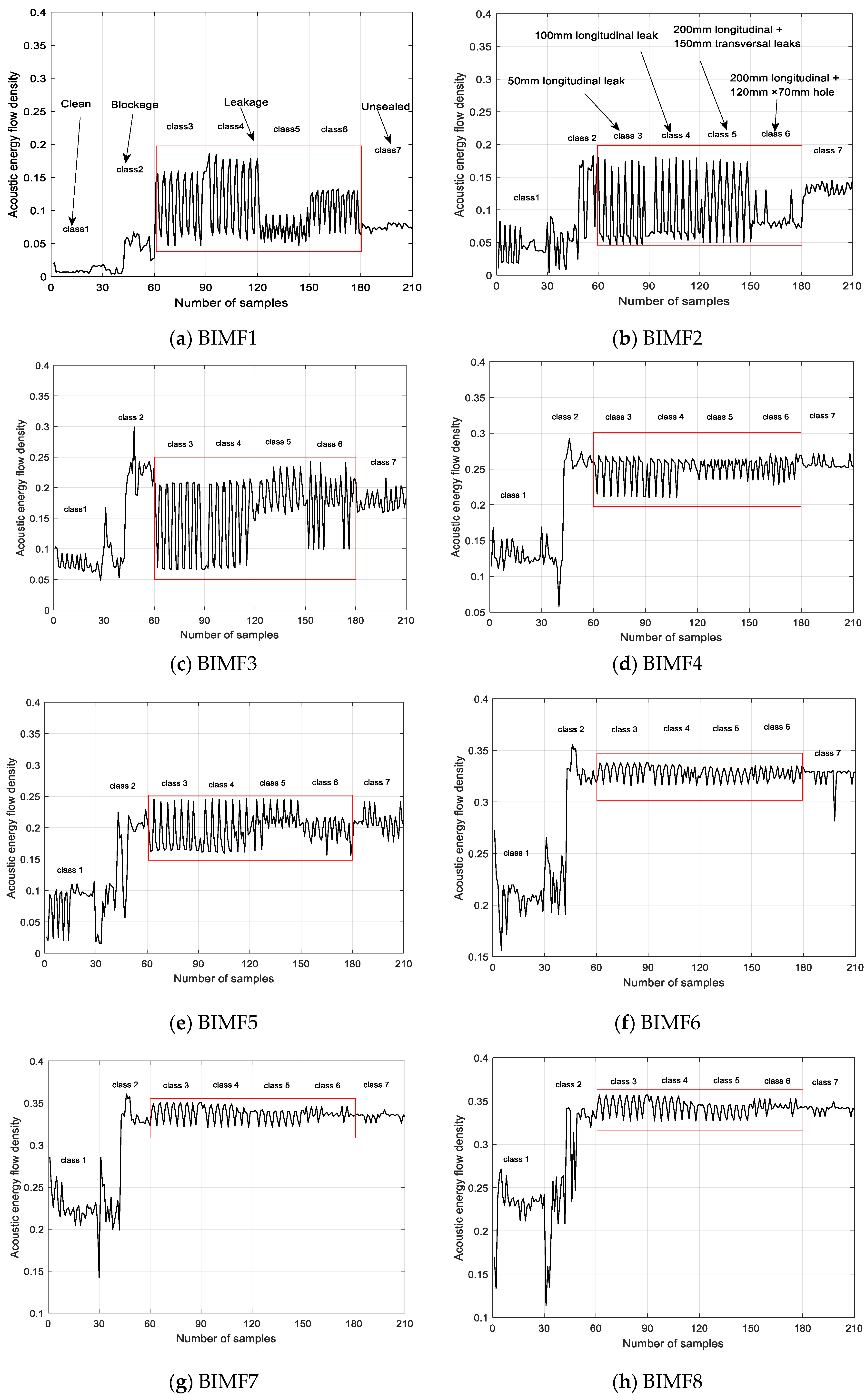 Sensors 20 00186 g011