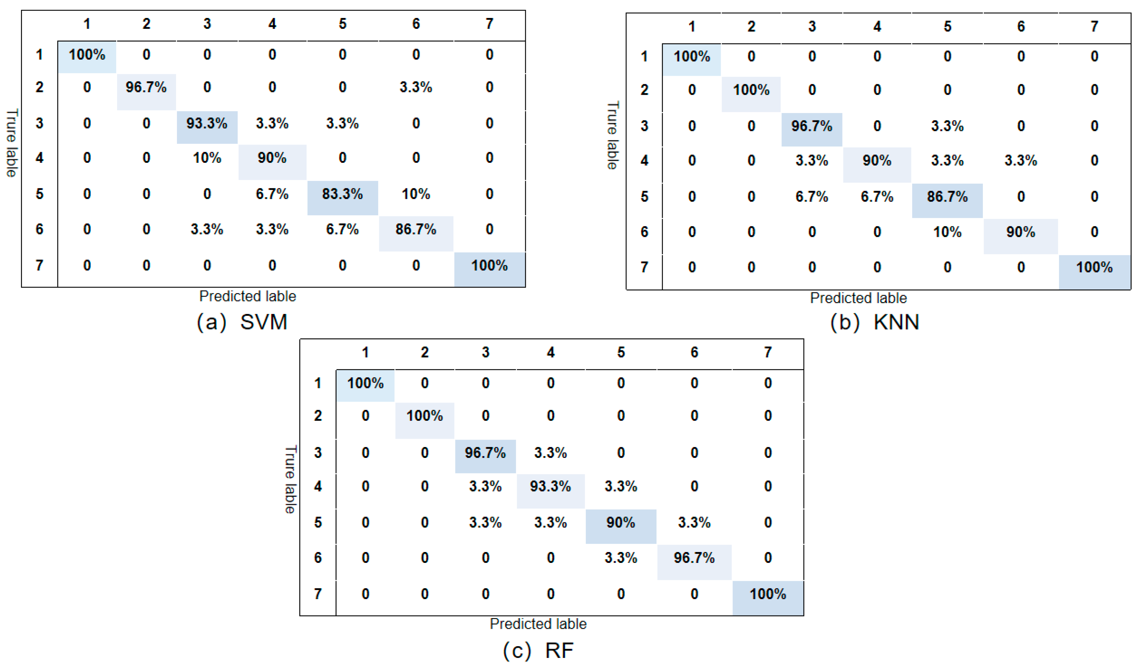 Sensors 20 00186 g012