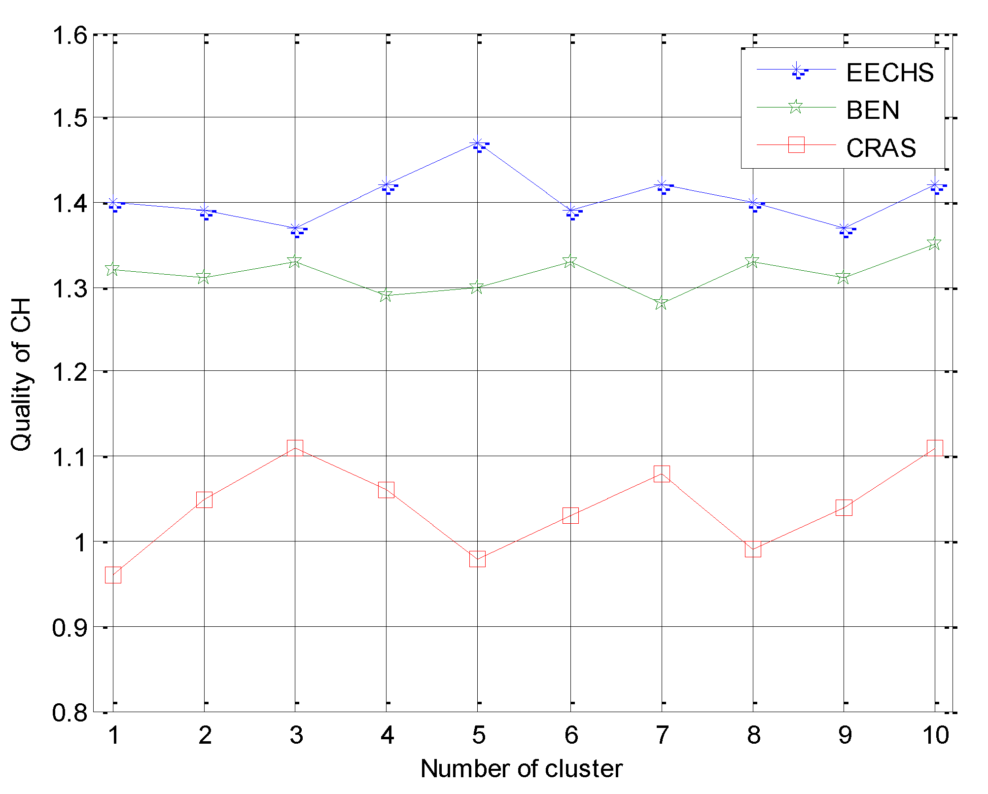 Sensors 20 00187 g005 Sensors 20 00187 g005