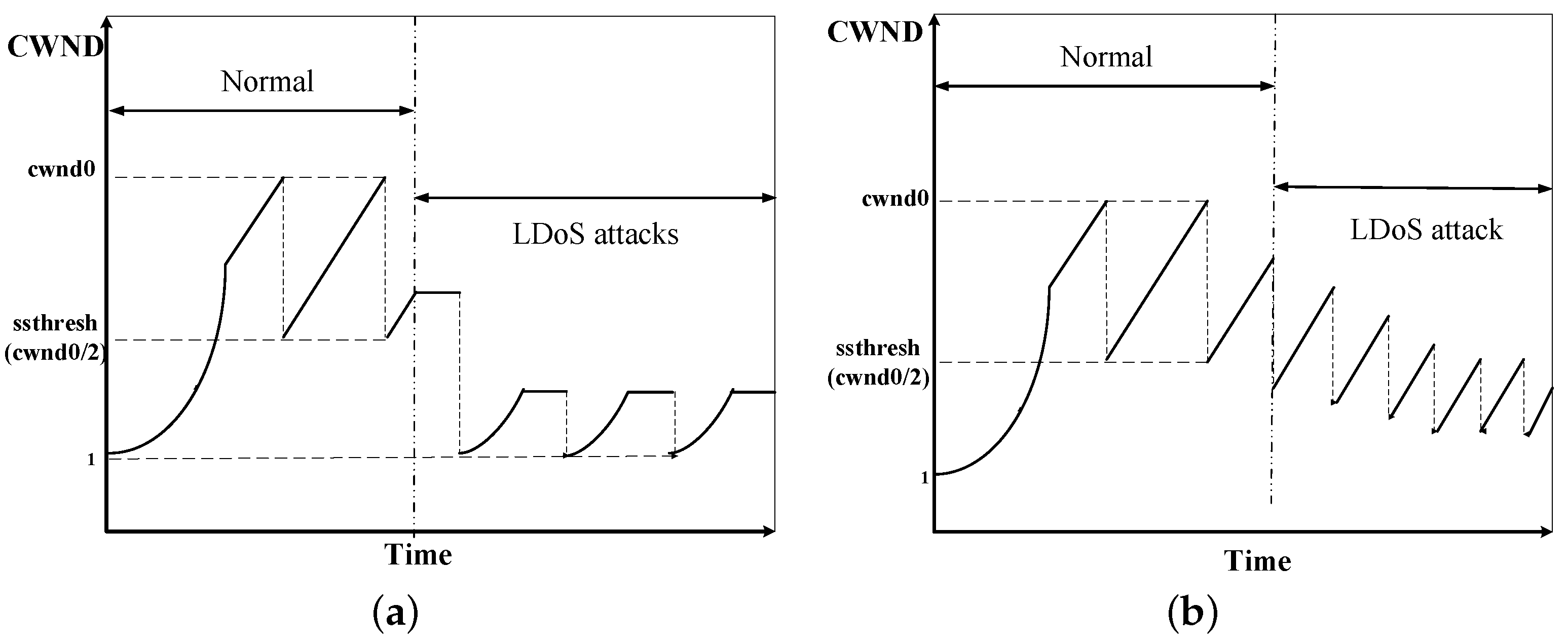 Sensors 20 00189 g002 Sensors 20 00189 g002