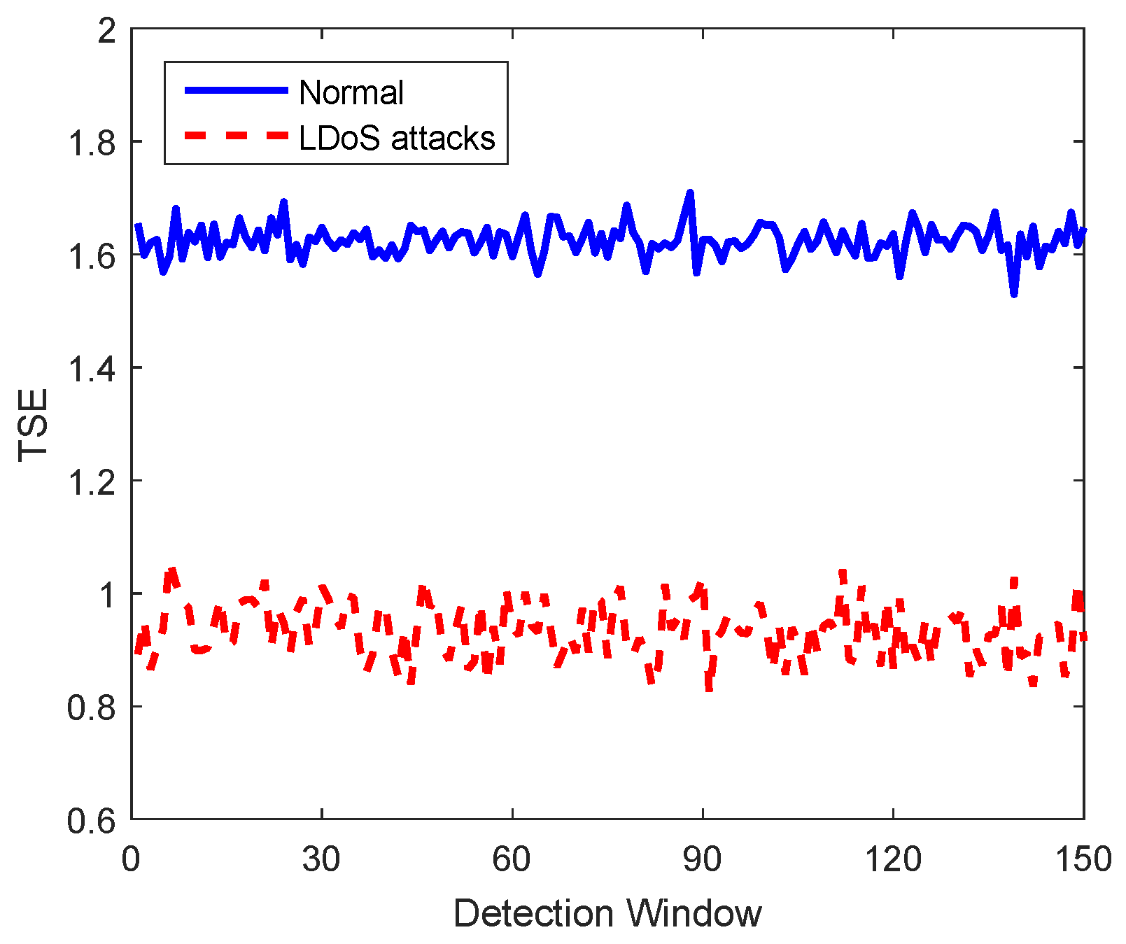 Sensors 20 00189 g004 Sensors 20 00189 g004