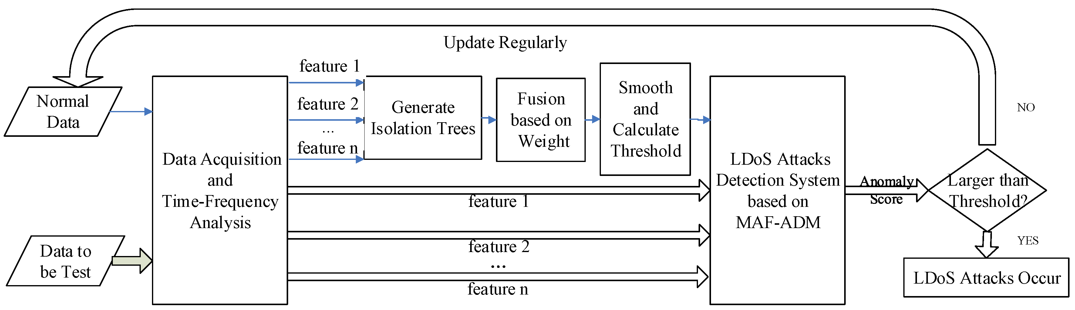 Sensors 20 00189 g007 Sensors 20 00189 g007