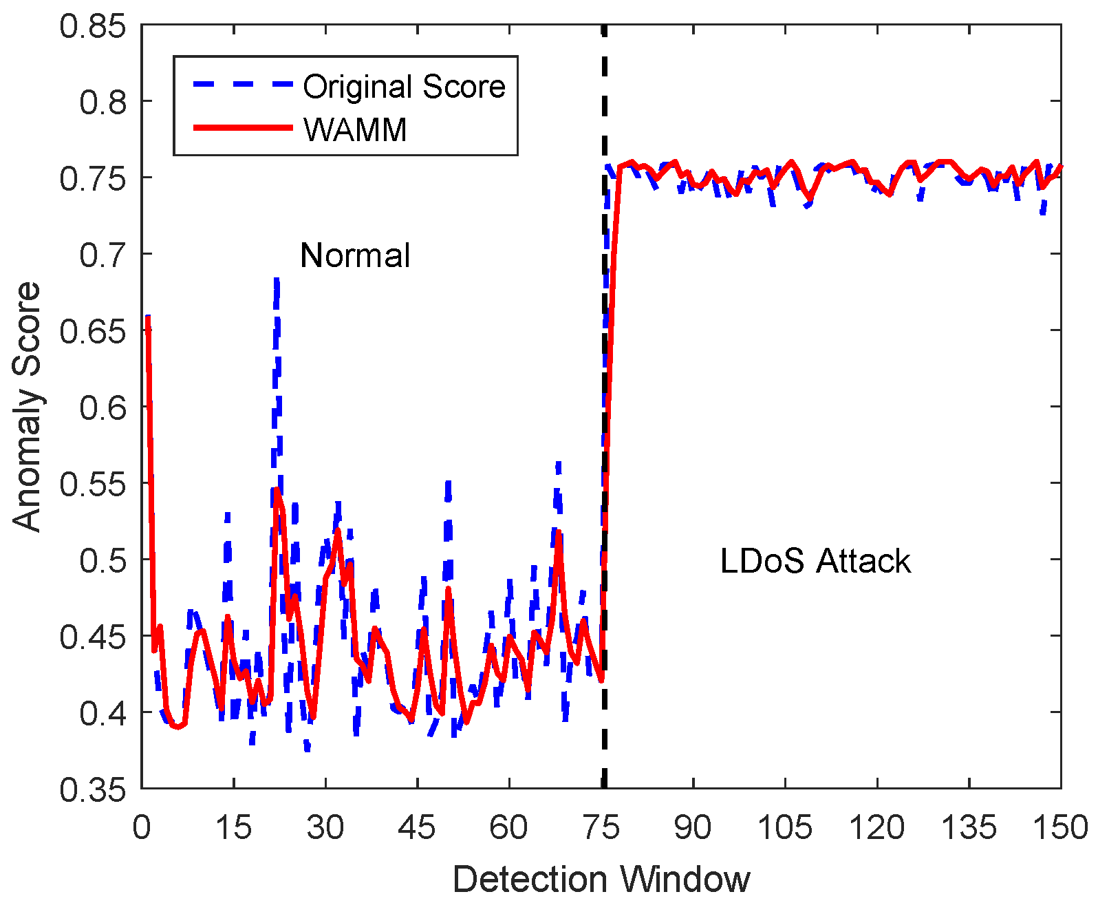 Sensors 20 00189 g009 Sensors 20 00189 g009