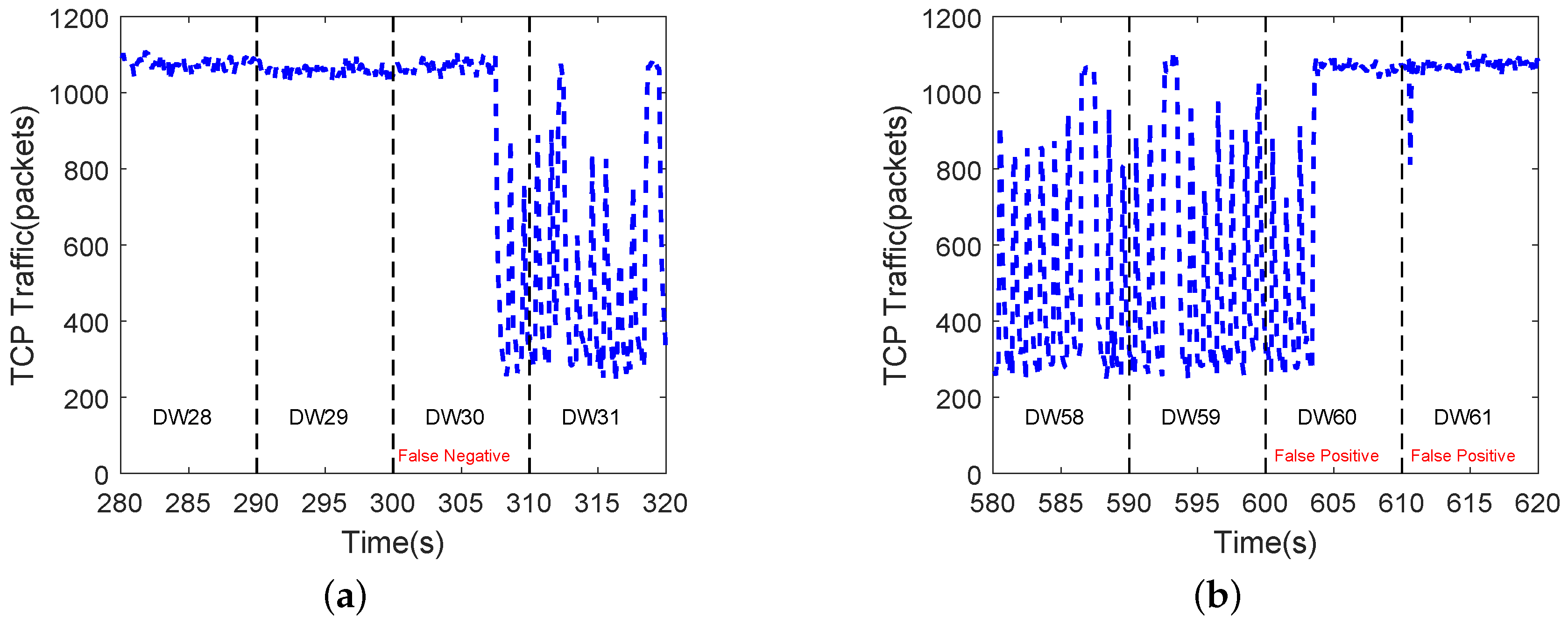 Sensors 20 00189 g015 Sensors 20 00189 g015