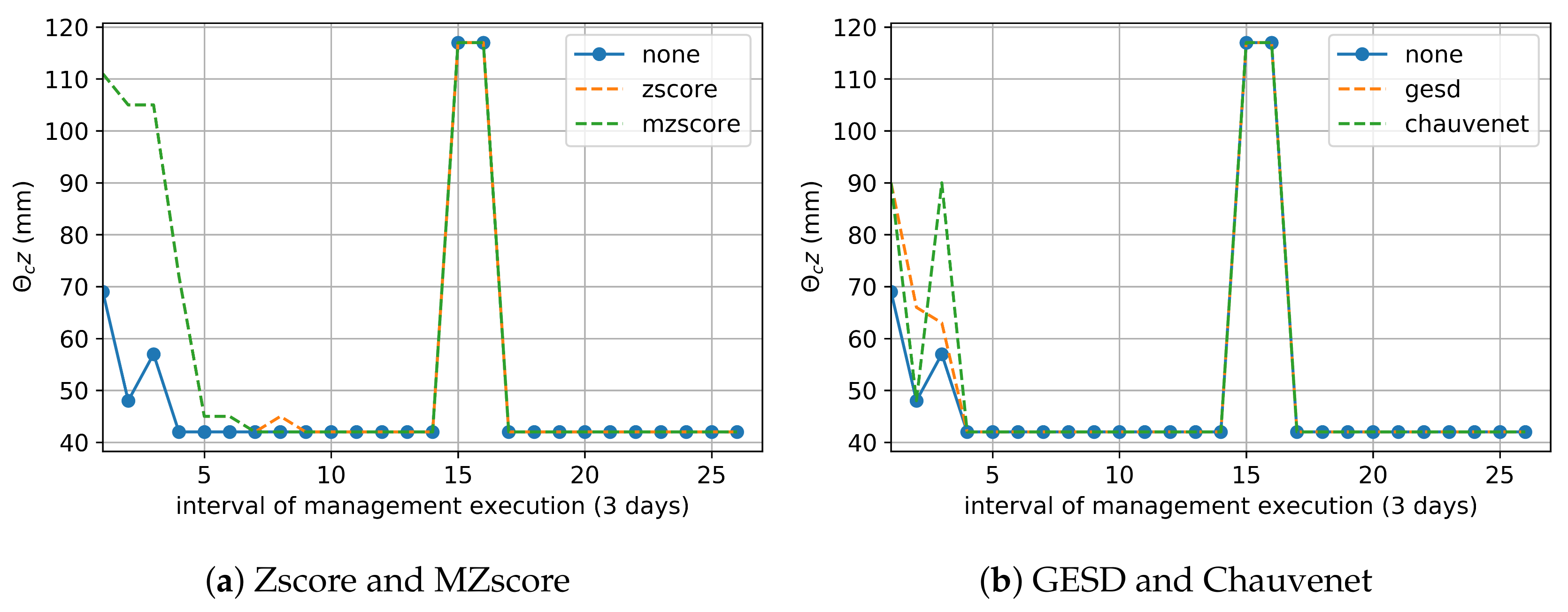 Sensors 20 00190 g005 Sensors 20 00190 g005
