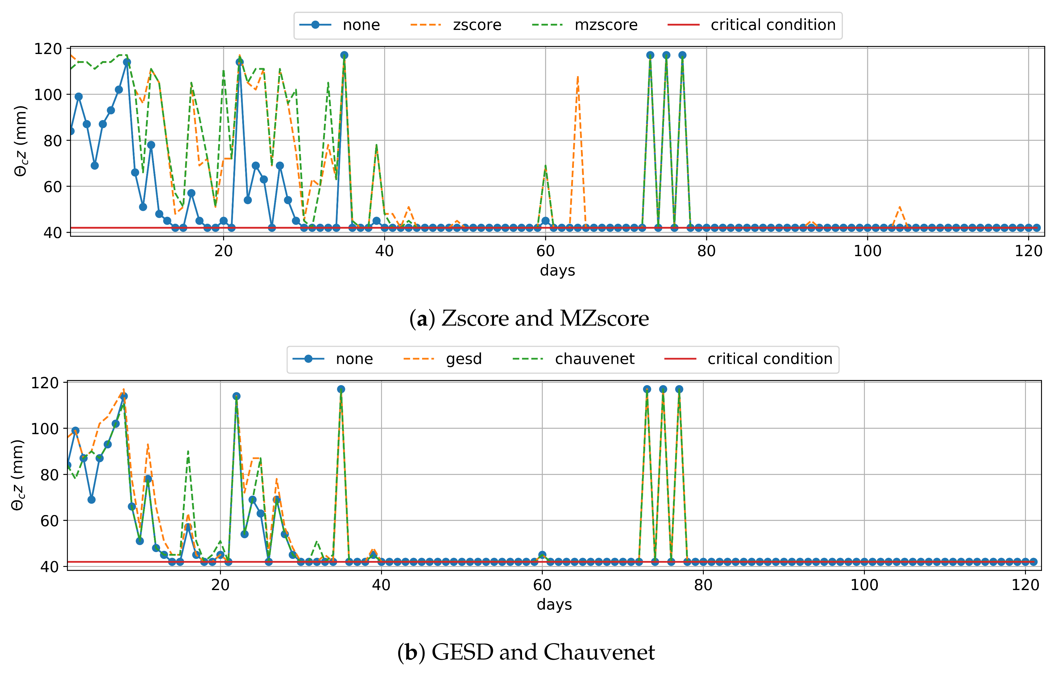 Sensors 20 00190 g006 Sensors 20 00190 g006