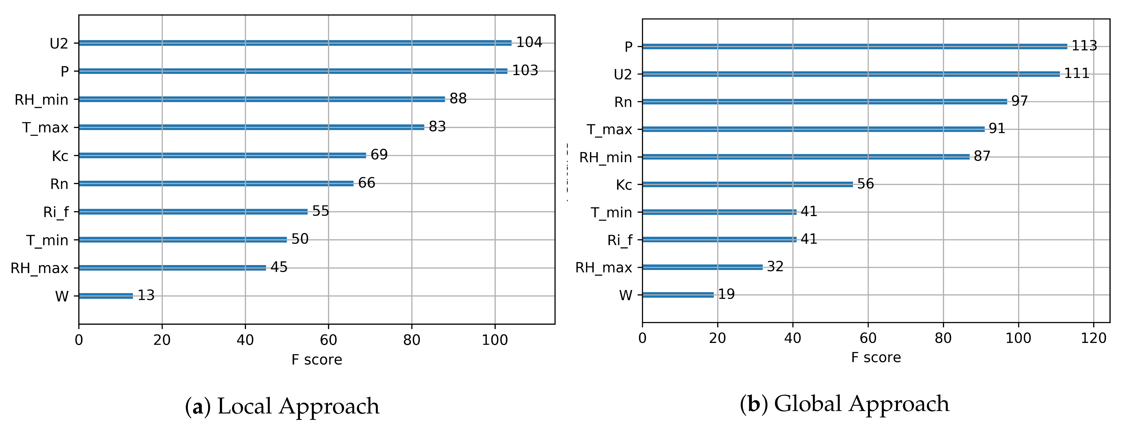 Sensors 20 00190 g007 Sensors 20 00190 g007