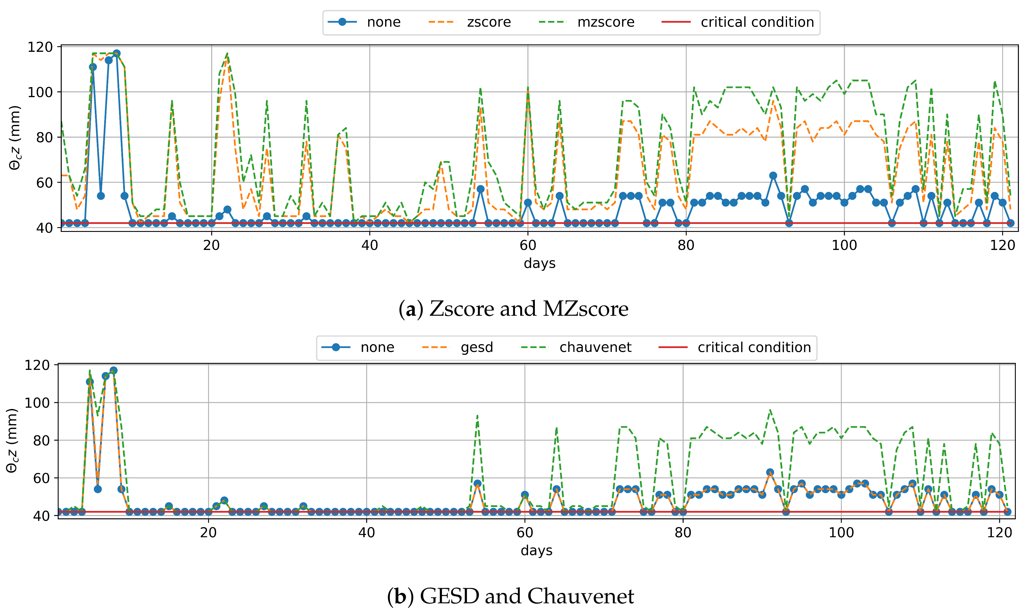 Sensors 20 00190 g009 Sensors 20 00190 g009