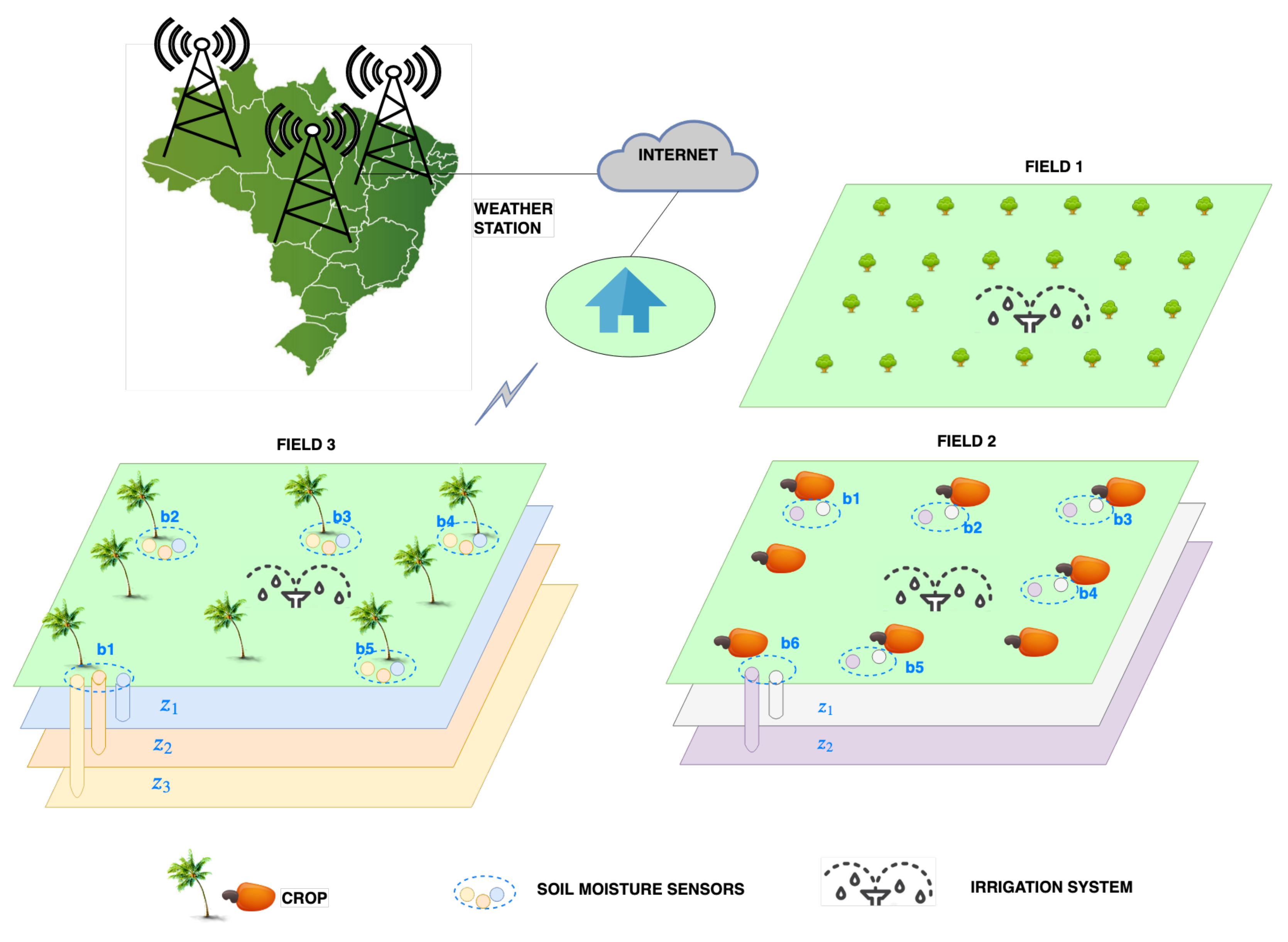 Sensors 20 00190 g0a1 Sensors 20 00190 g0a1