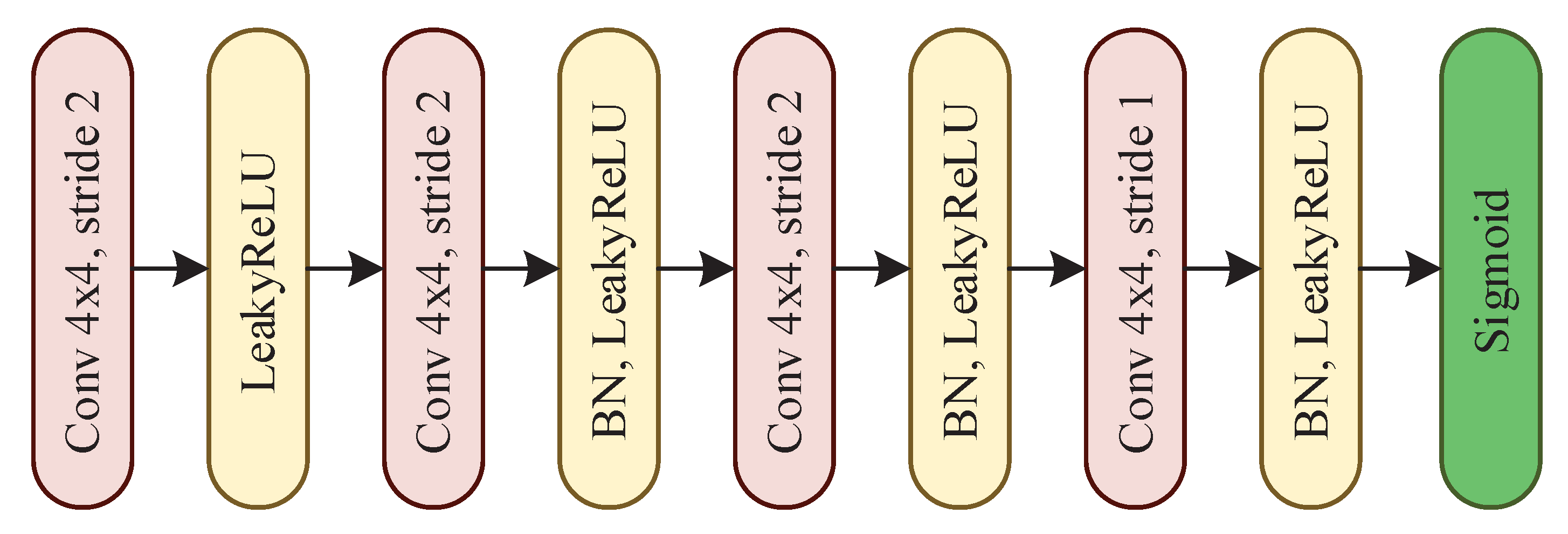 Sensors 20 00192 g004 Sensors 20 00192 g004