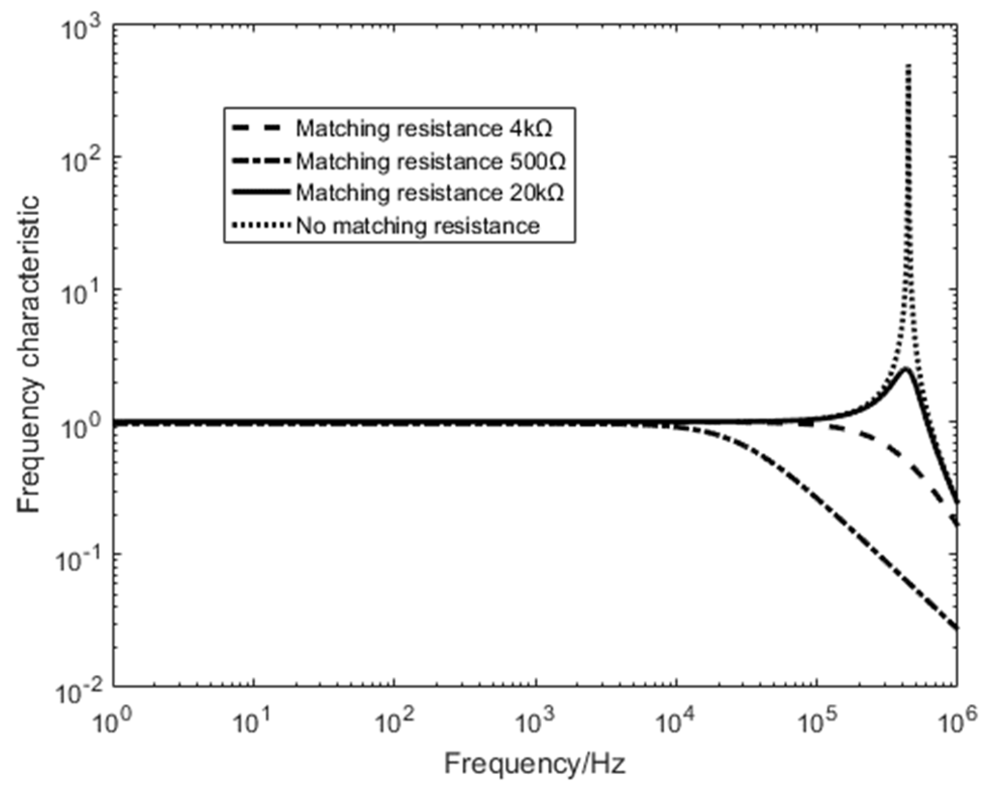Sensors 20 00194 g004