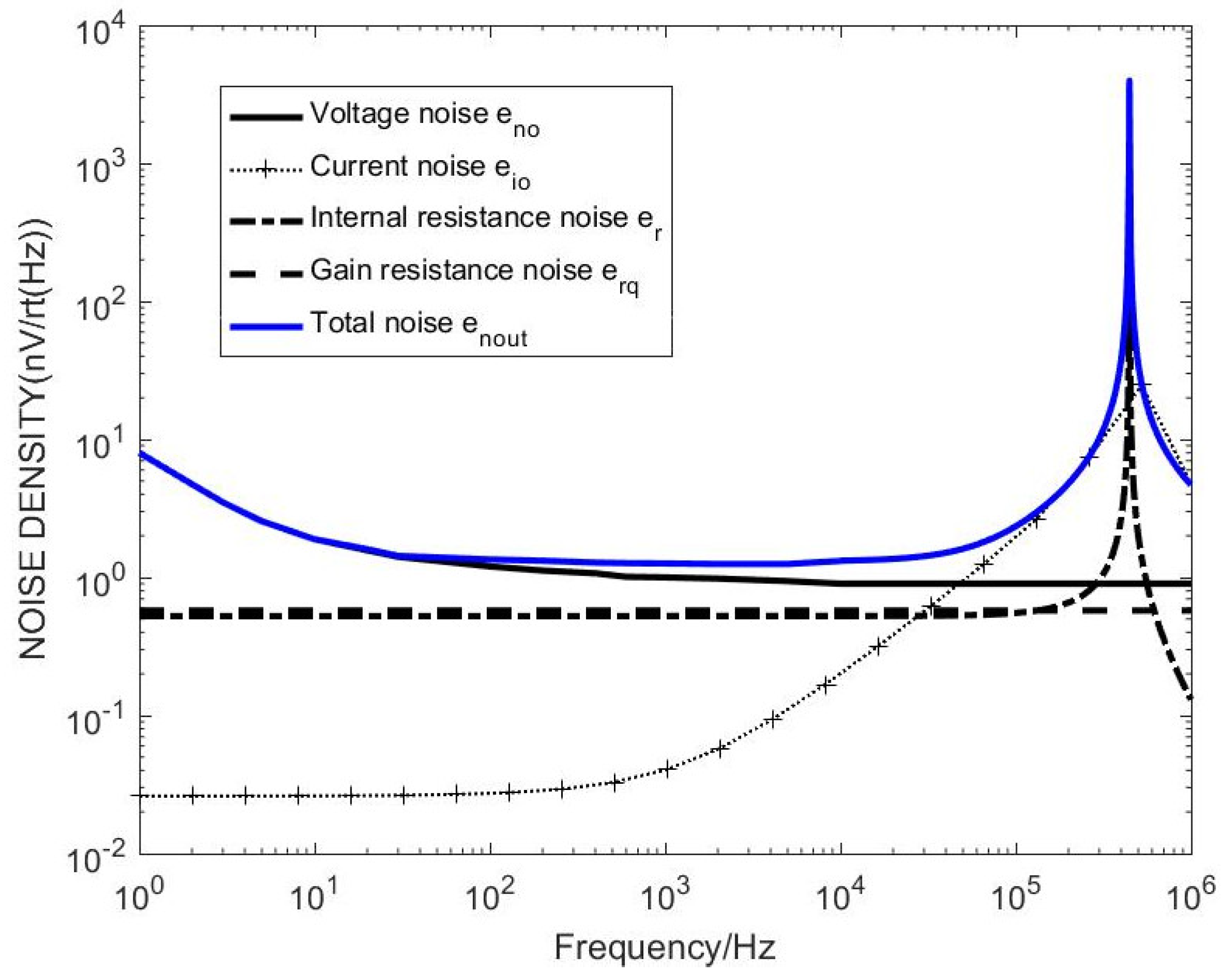 Sensors 20 00194 g009