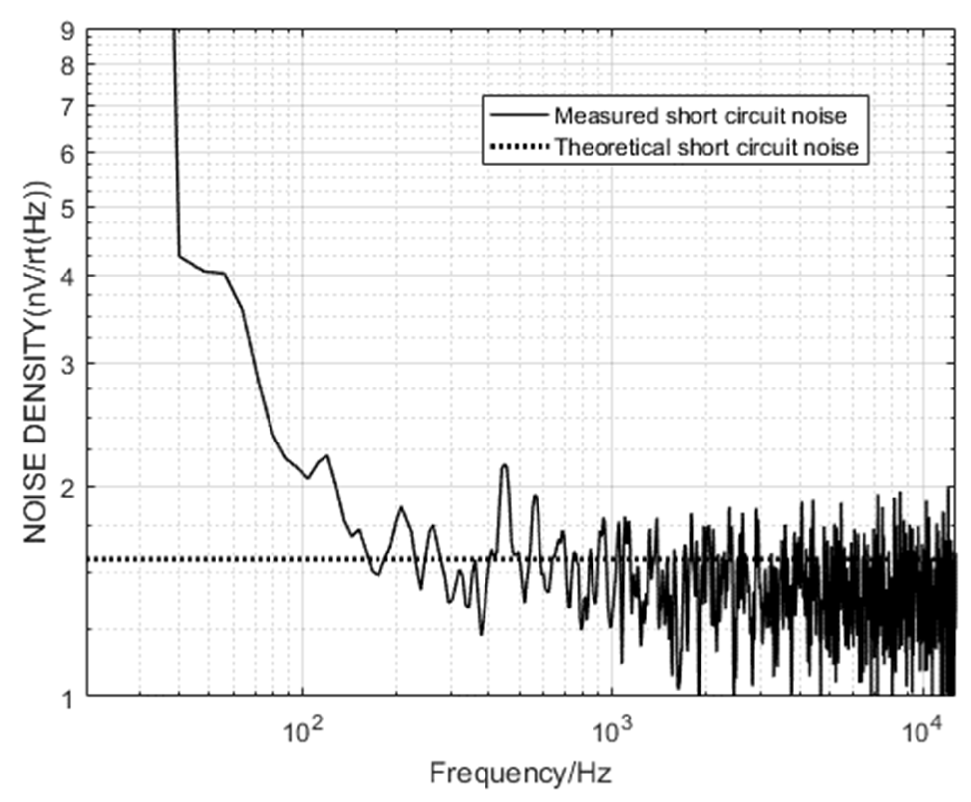 Sensors 20 00194 g013