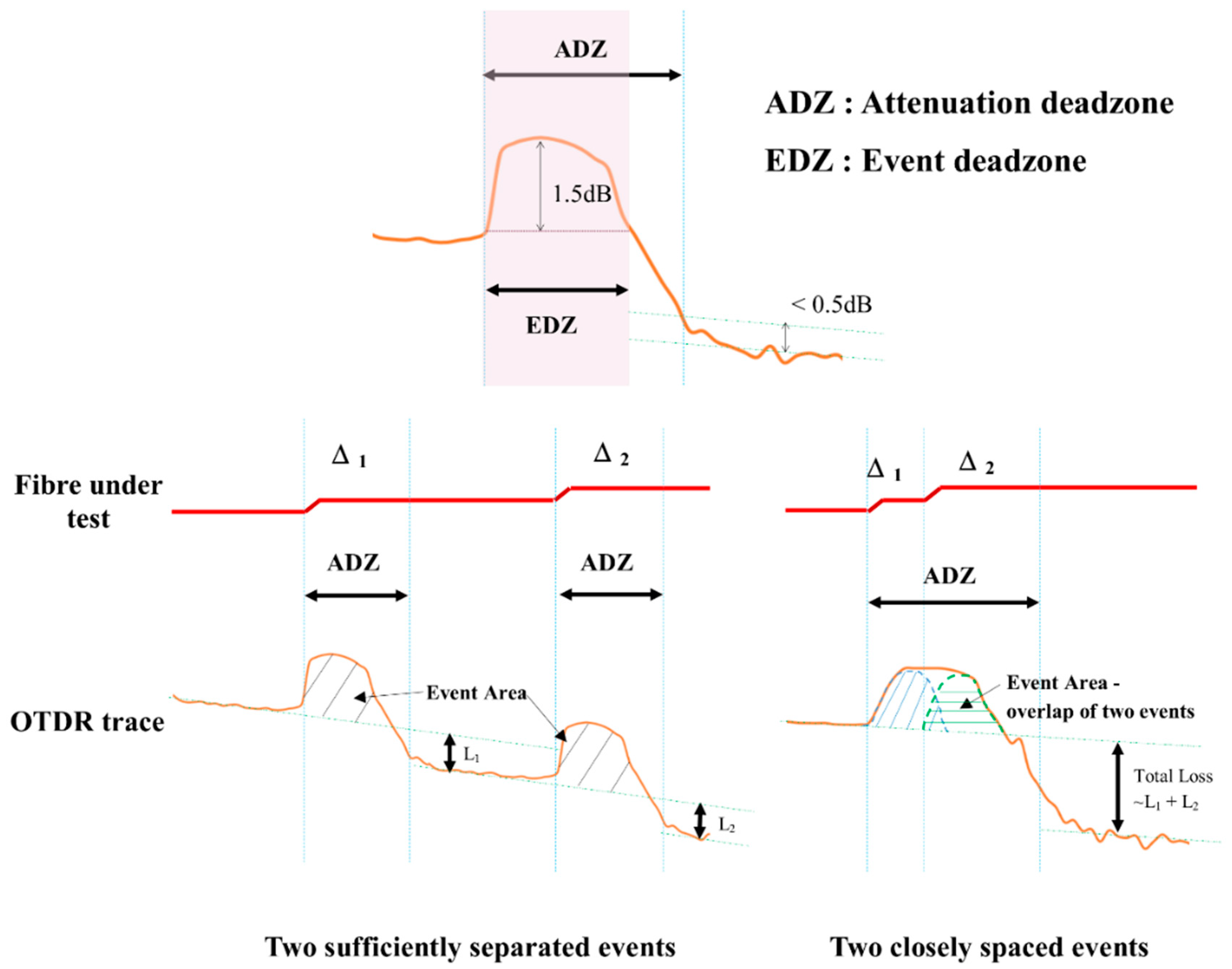 Sensors 20 00195 g002 Sensors 20 00195 g002