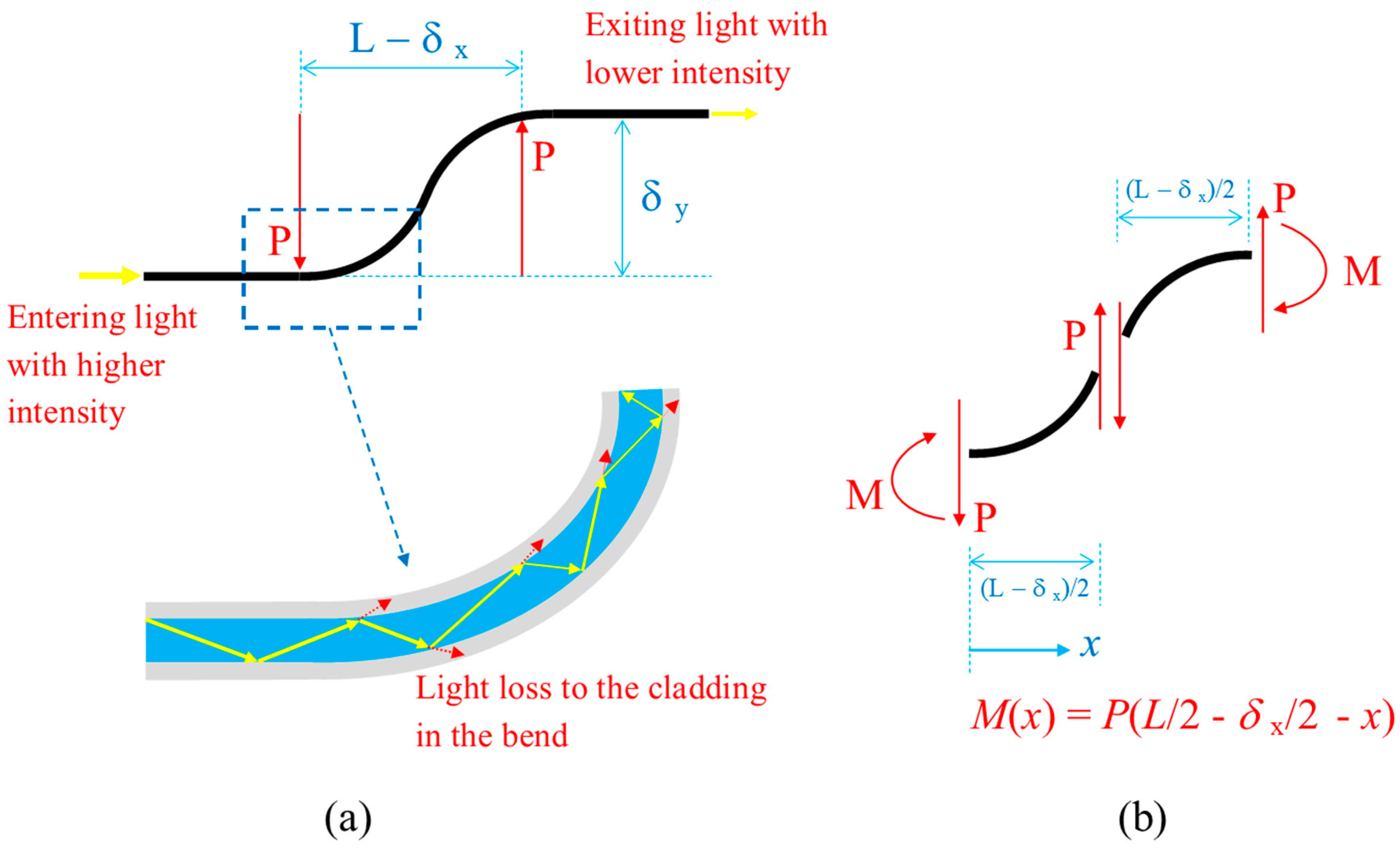 Sensors 20 00195 g003 Sensors 20 00195 g003