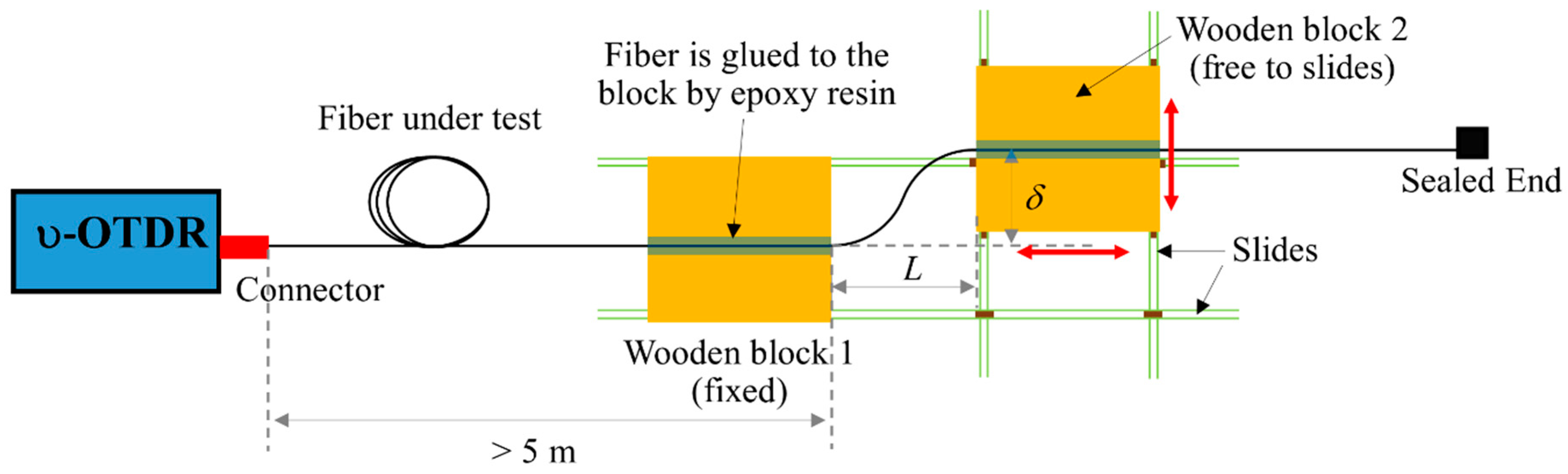 Sensors 20 00195 g004 Sensors 20 00195 g004