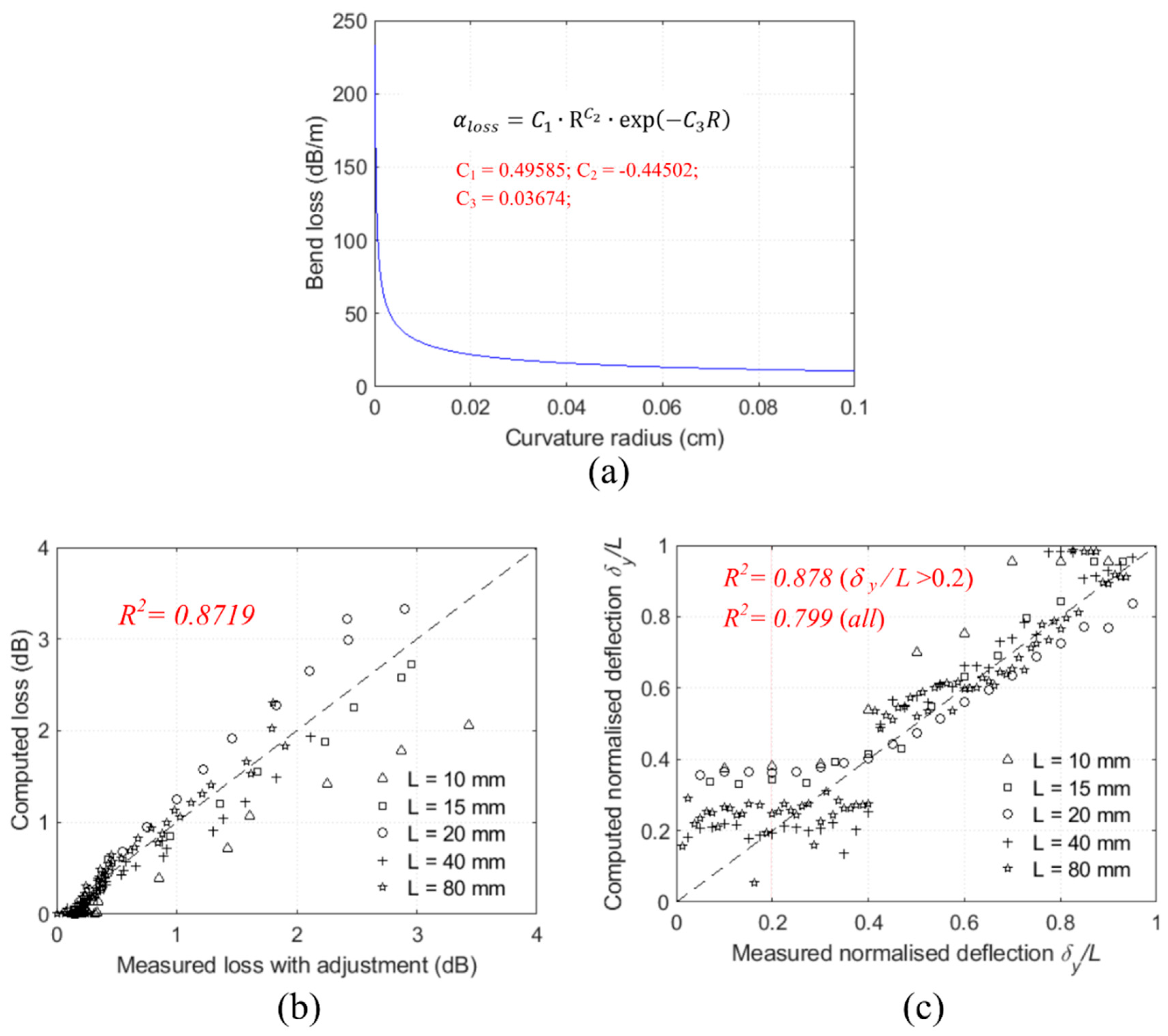 Sensors 20 00195 g008 Sensors 20 00195 g008