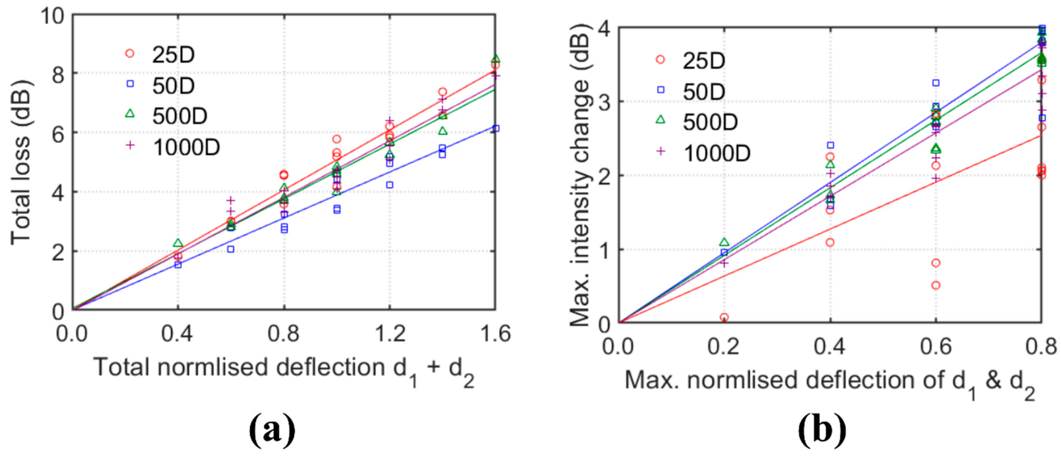 Sensors 20 00195 g011 Sensors 20 00195 g011