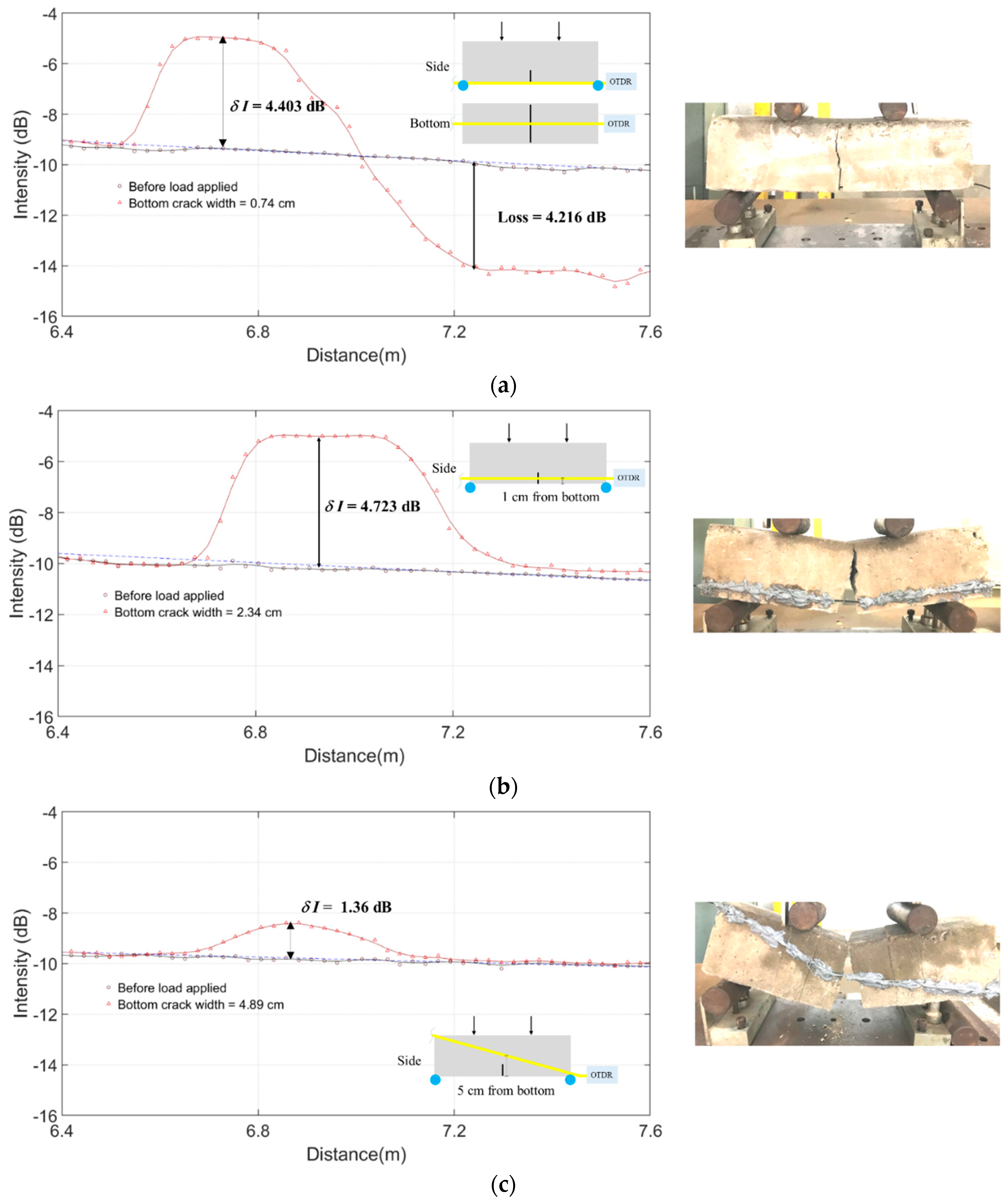 Sensors 20 00195 g012a Sensors 20 00195 g012a