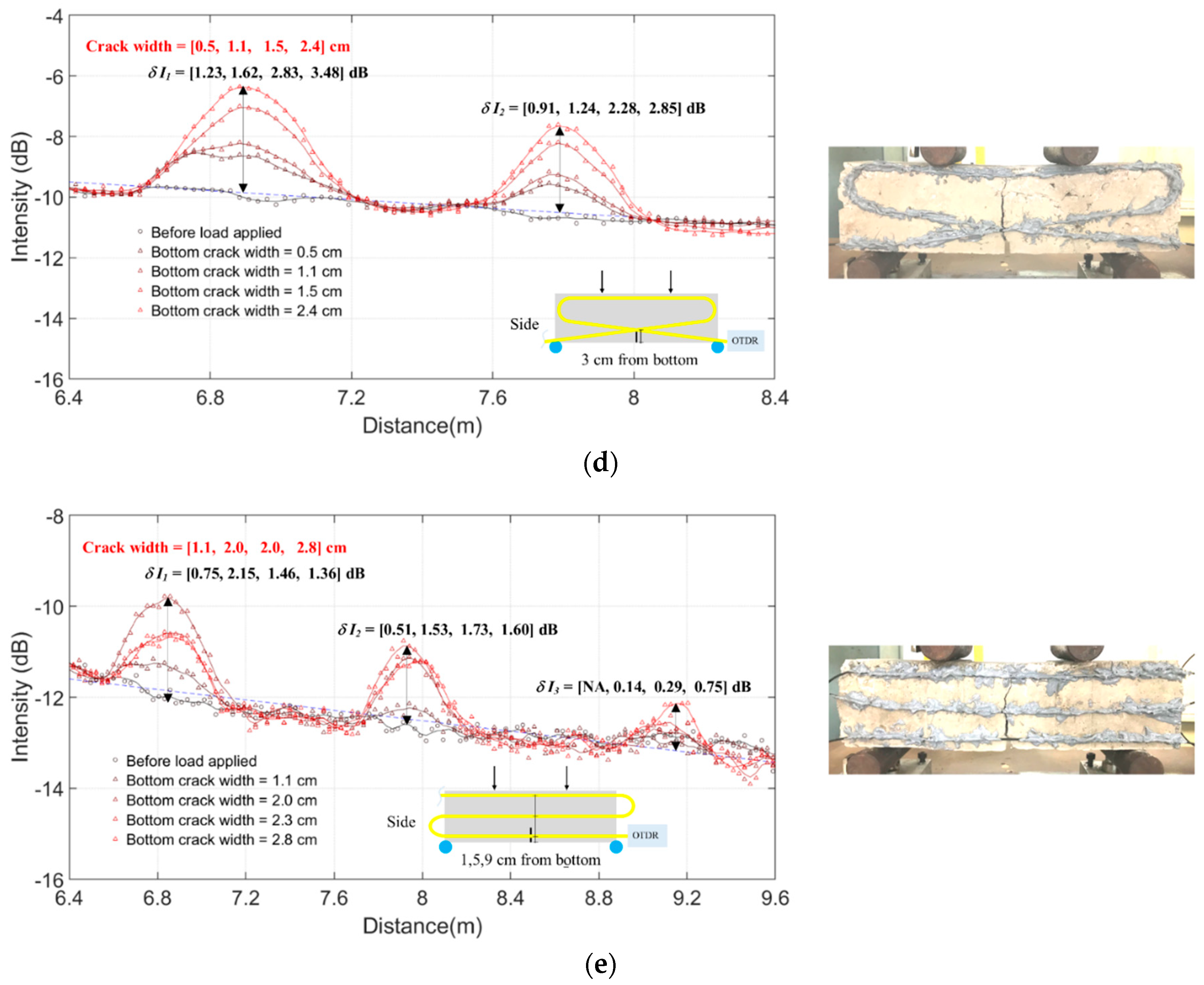 Sensors 20 00195 g012b Sensors 20 00195 g012b
