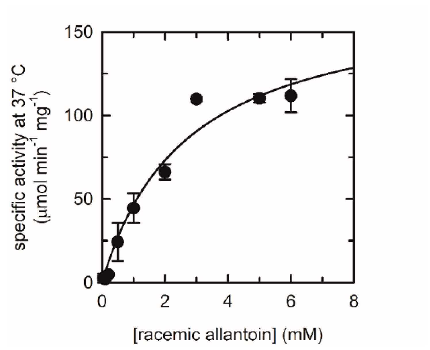 Sensors 20 00196 g003
